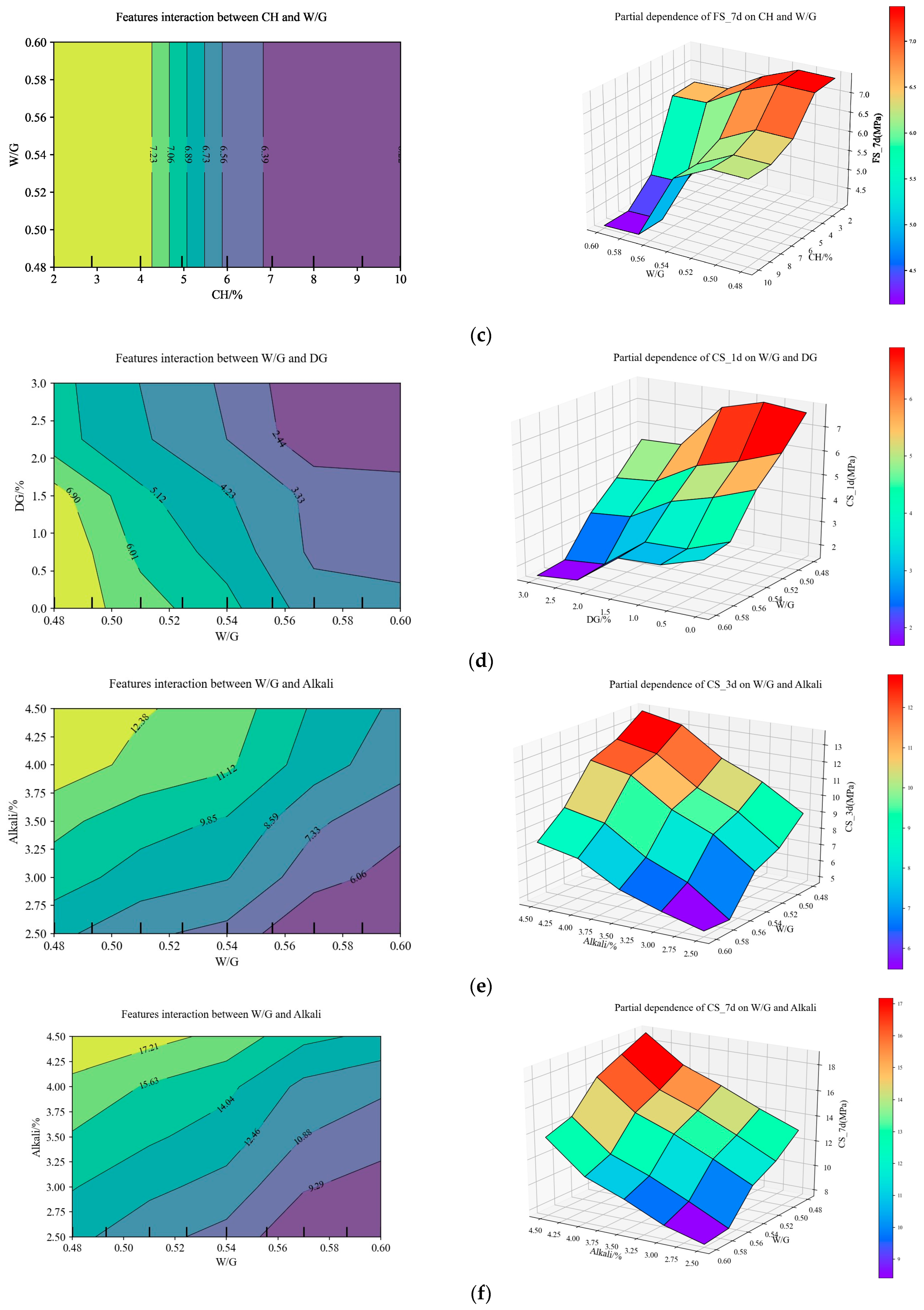 Materials 17 03540 g020b