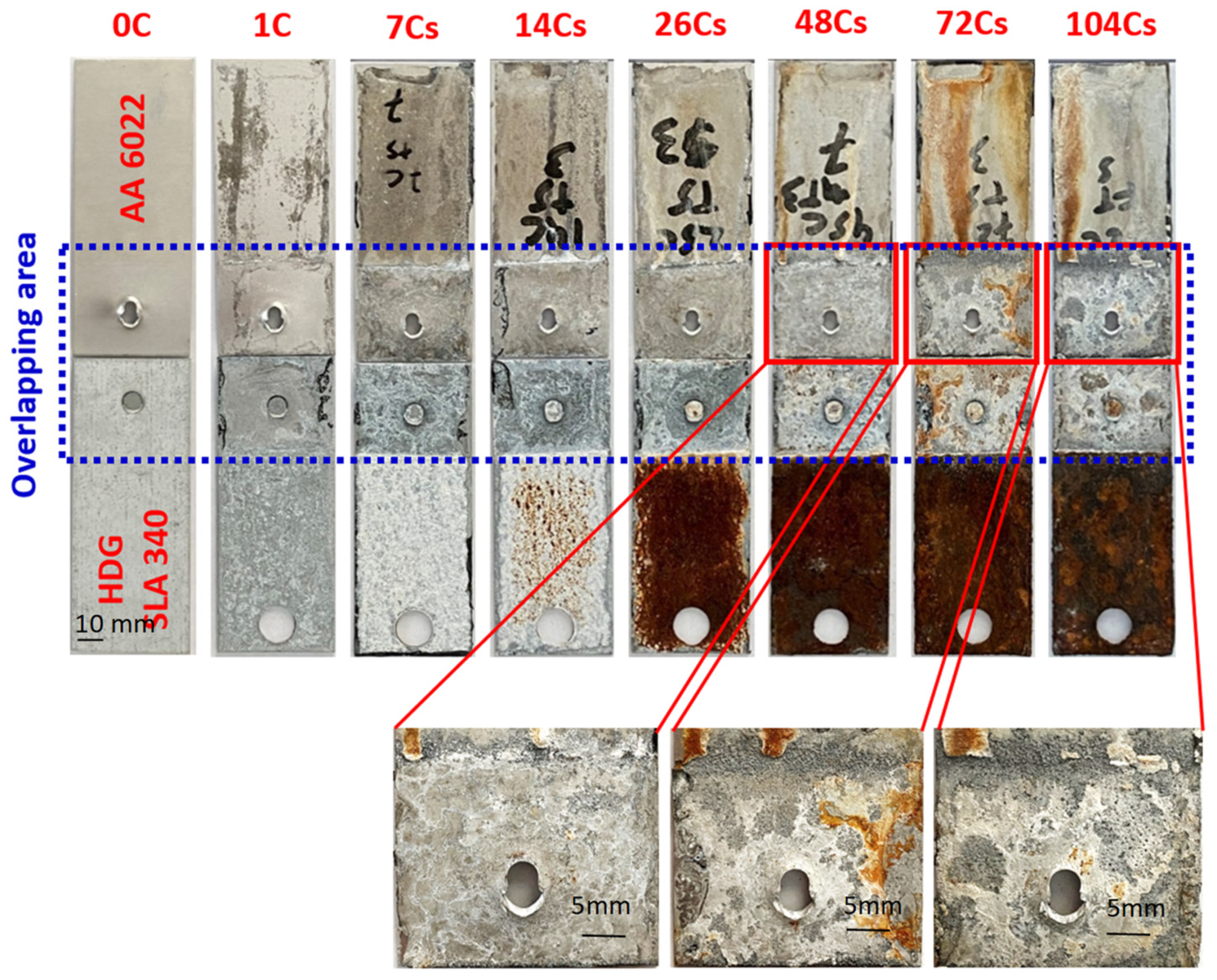 Materials 17 03542 g005