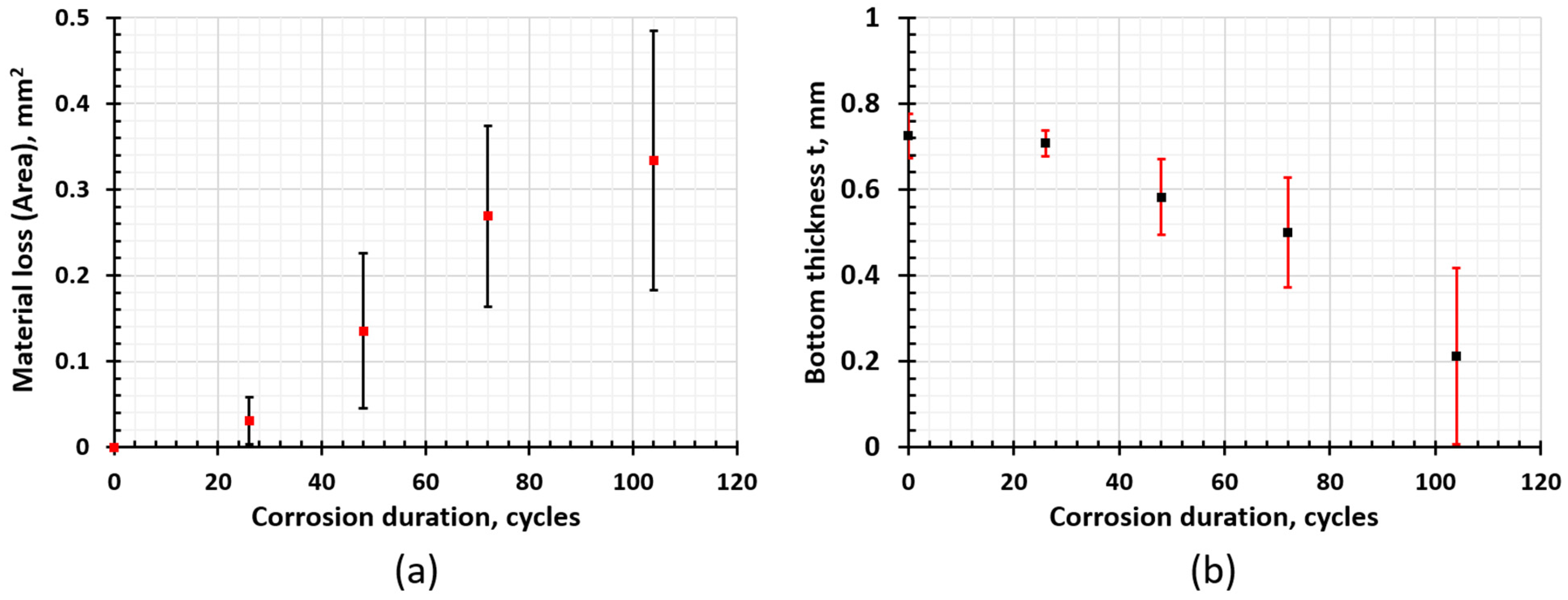 Materials 17 03542 g009