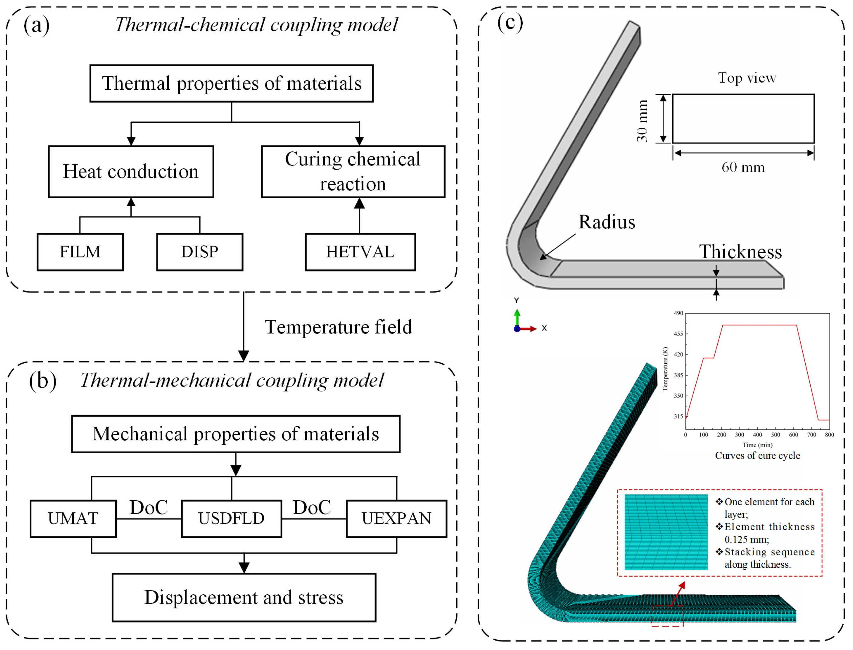 Materials 17 03545 g003