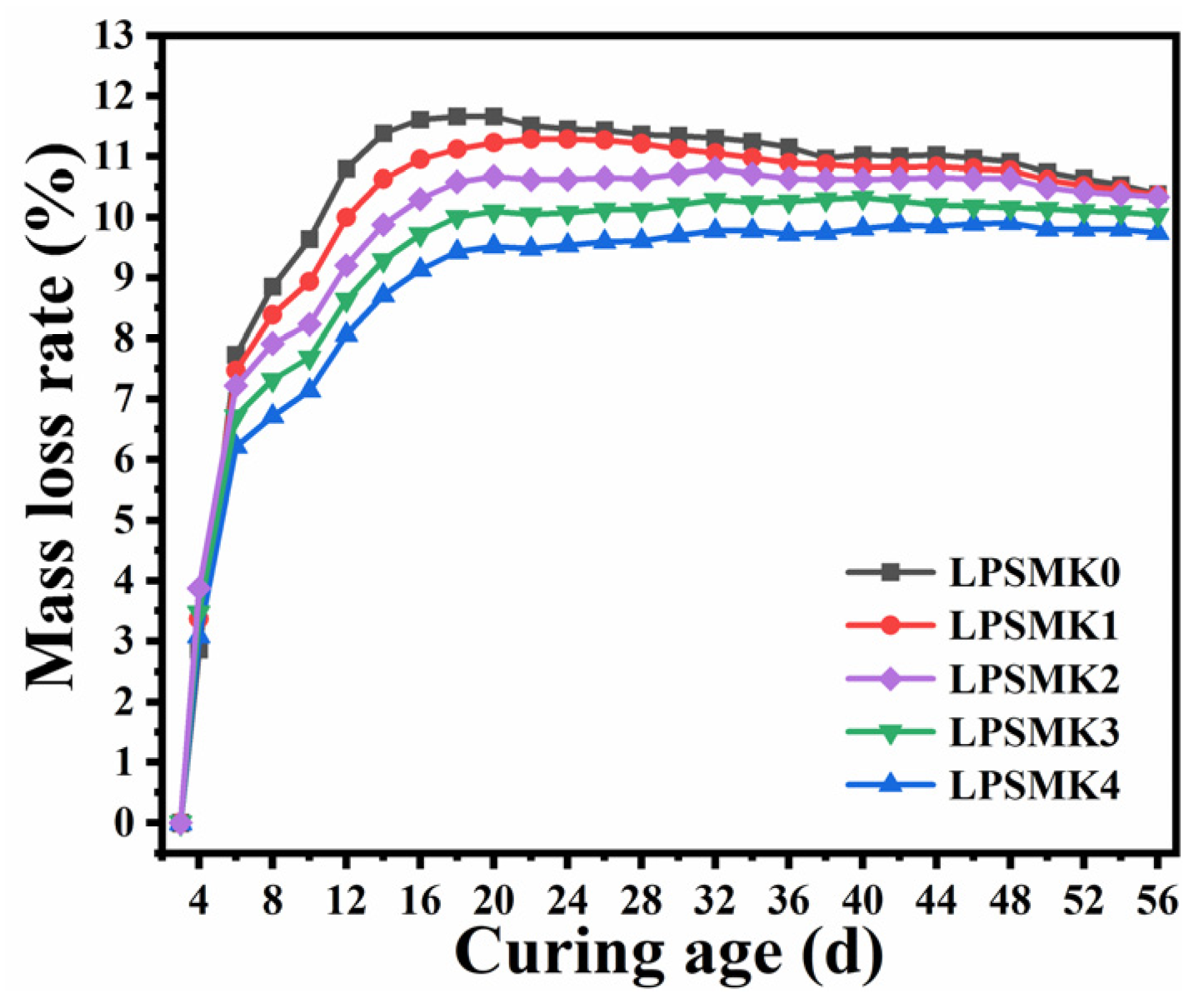 Materials 17 03548 g007