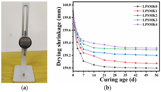 Enhancing Hydraulic Lime Mortar with Metakaolin: A Study on
