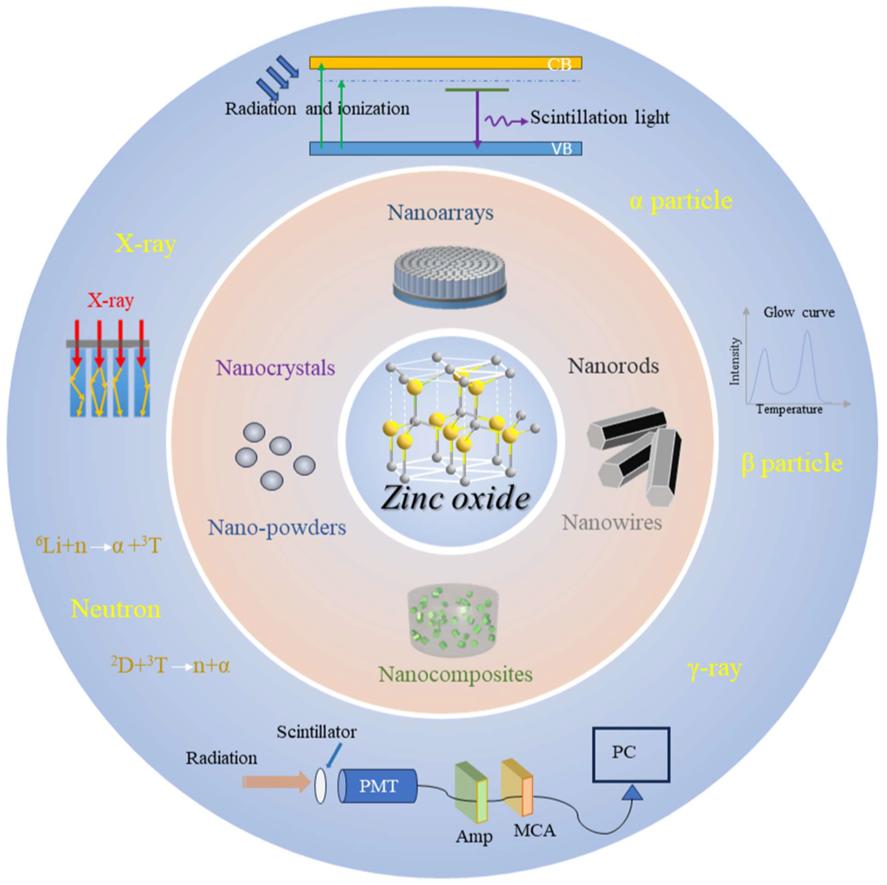 Materials 17 03549 g001