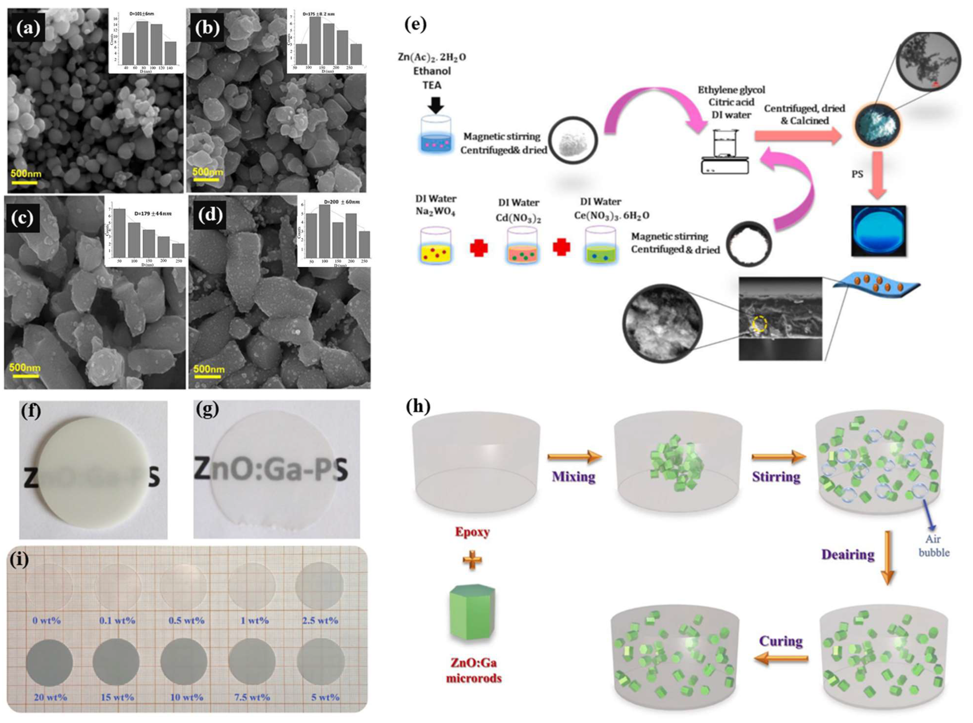 Materials 17 03549 g003