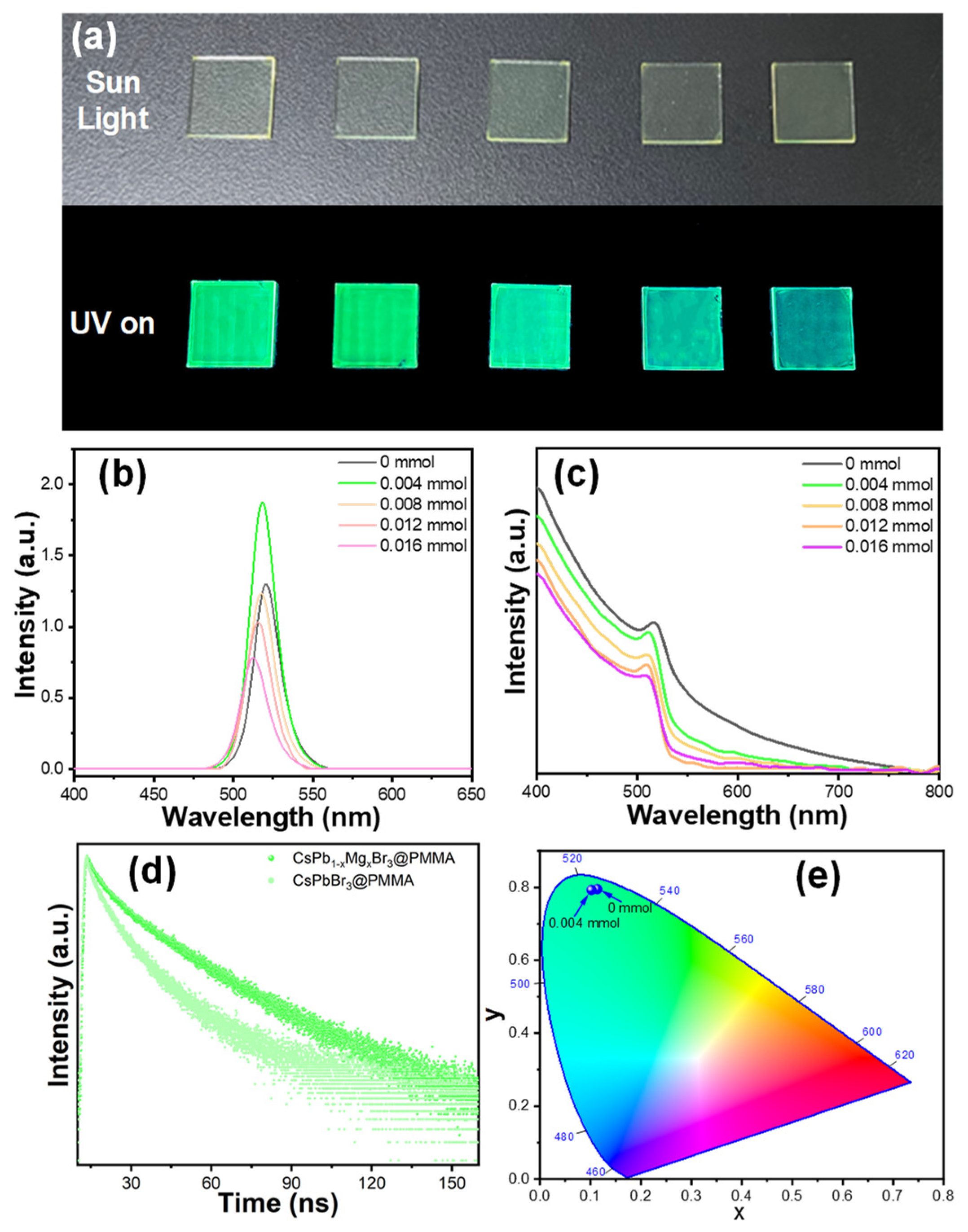 Materials 17 03550 g002