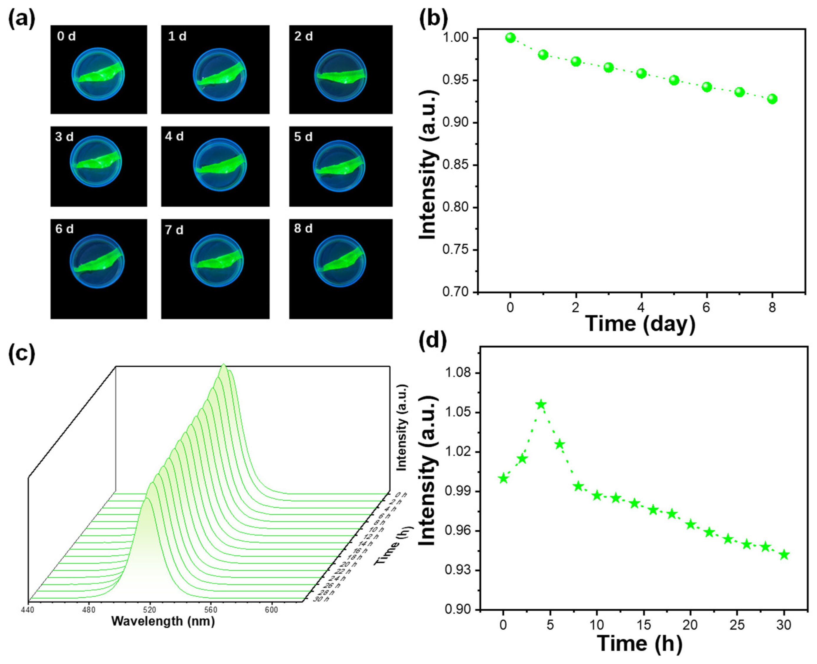 Materials 17 03550 g003