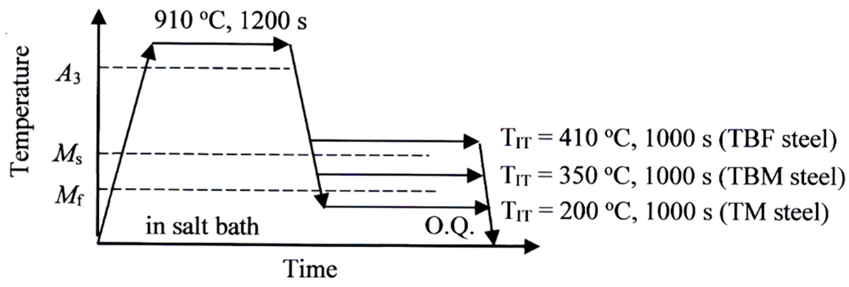 Materials 17 03554 g003