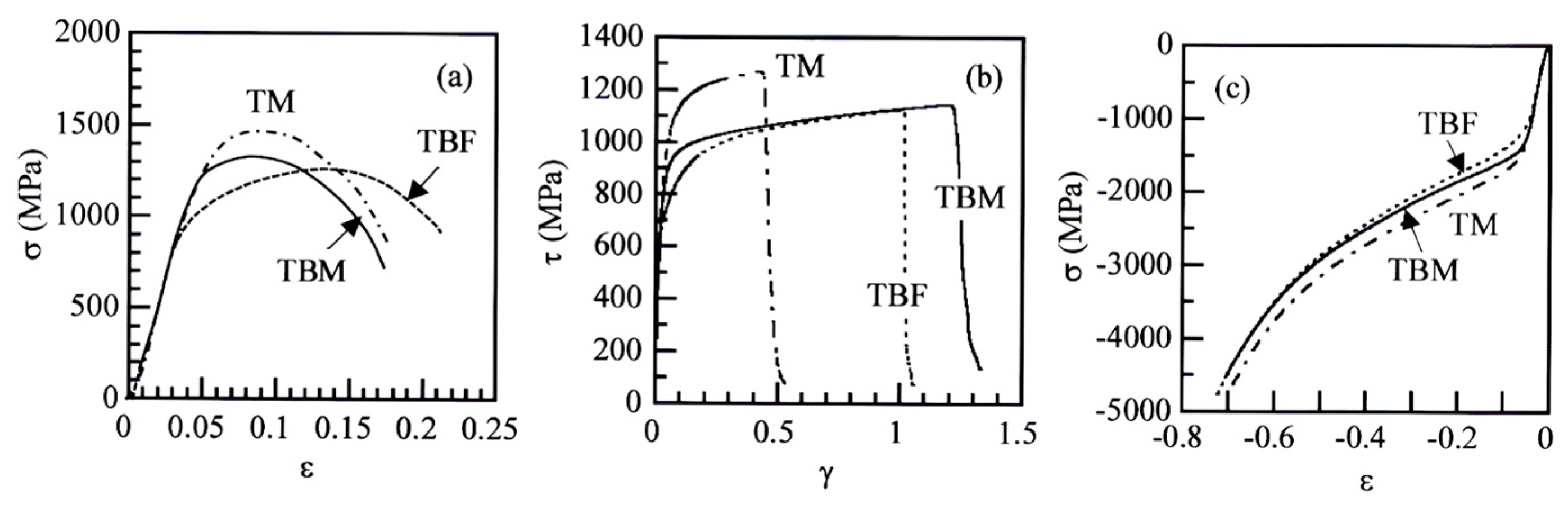 Materials 17 03554 g005