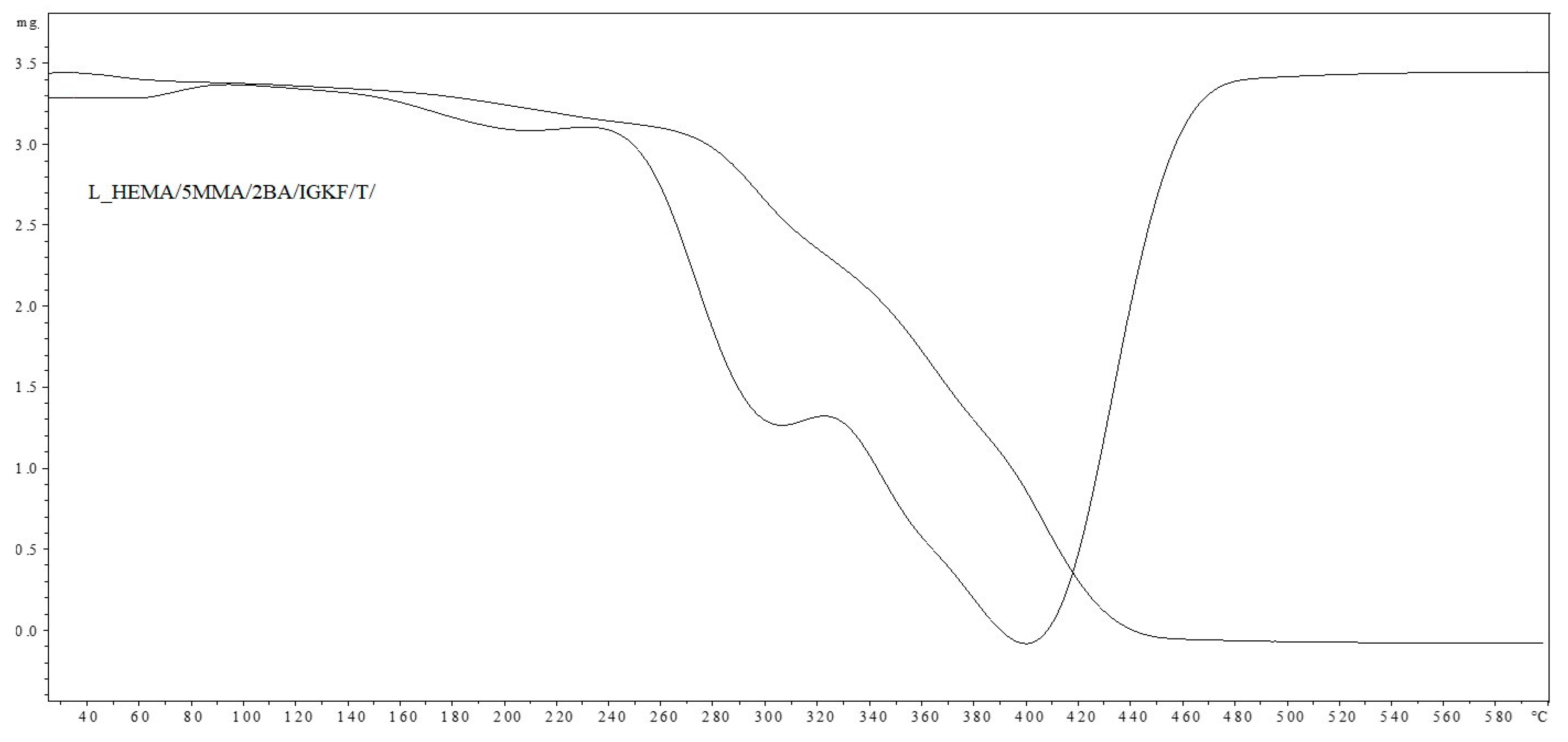 Materials 17 03555 g008