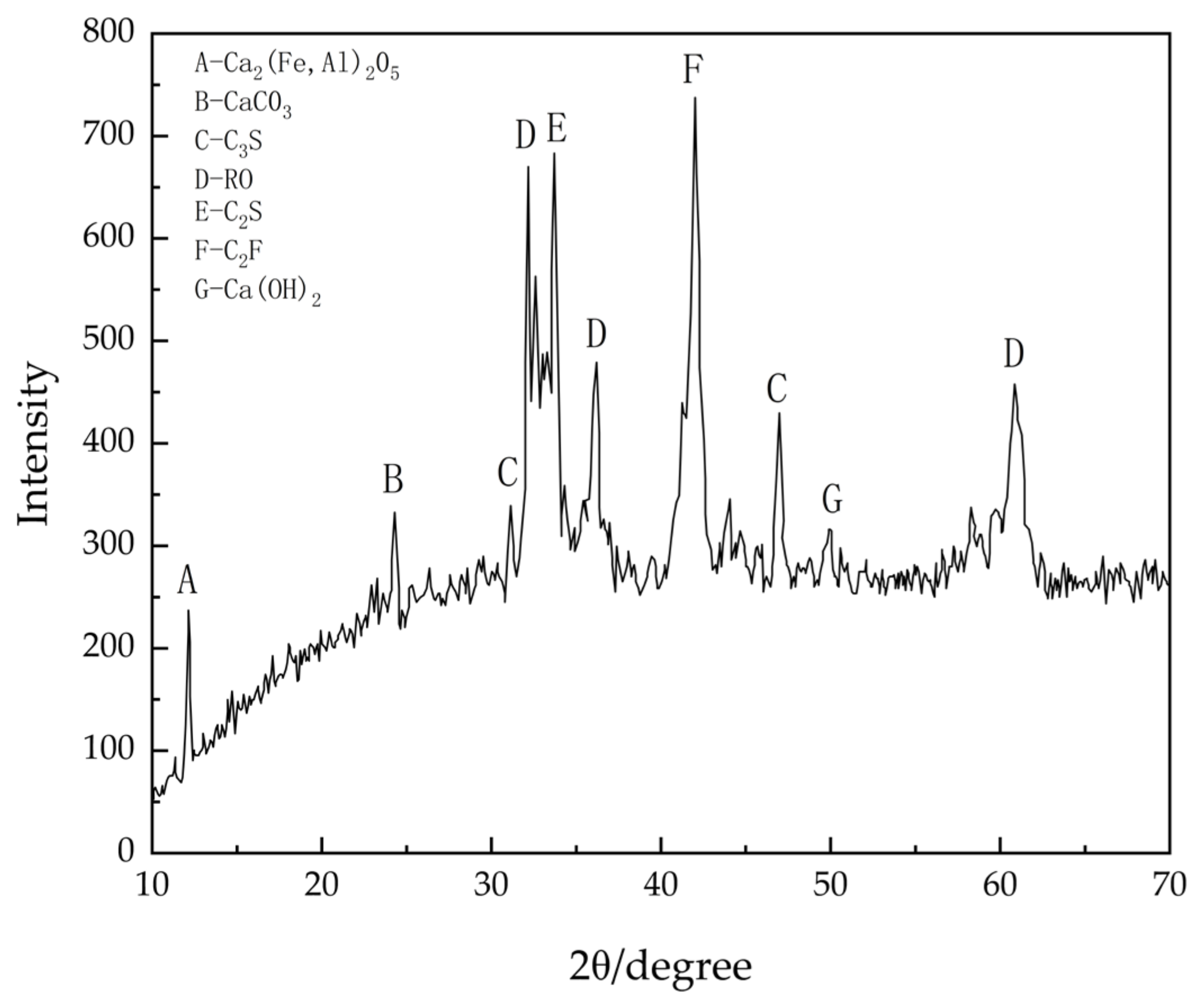 Materials 17 03558 g003