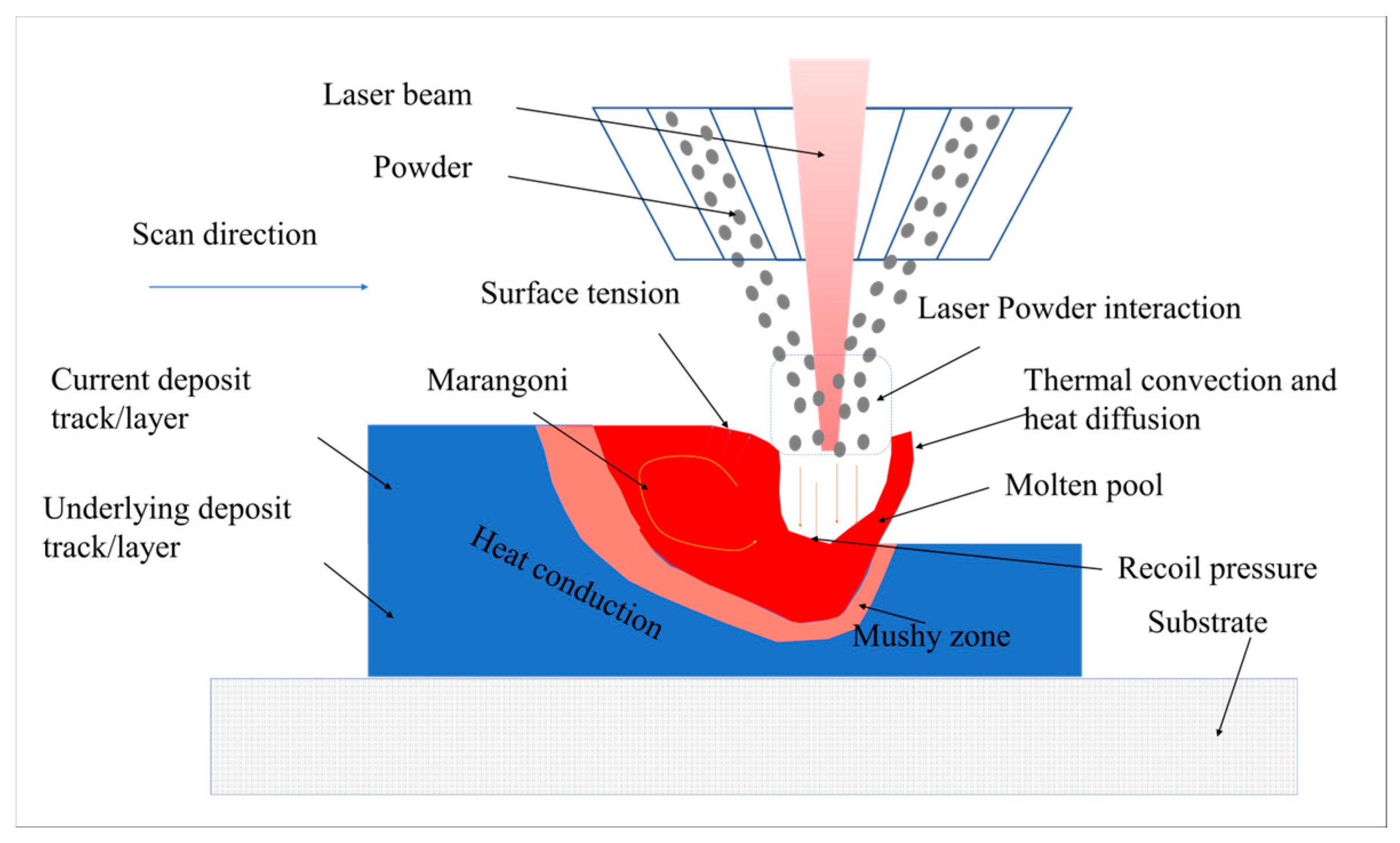 Materials 17 03559 g001