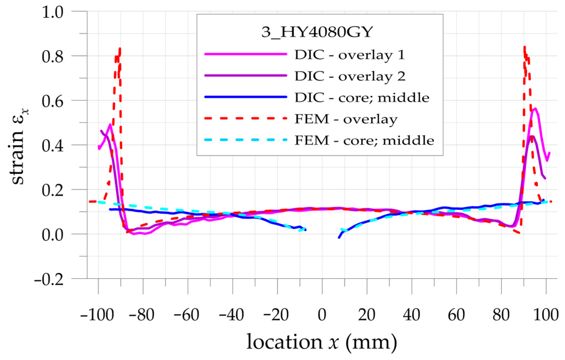 Materials 17 03561 g017