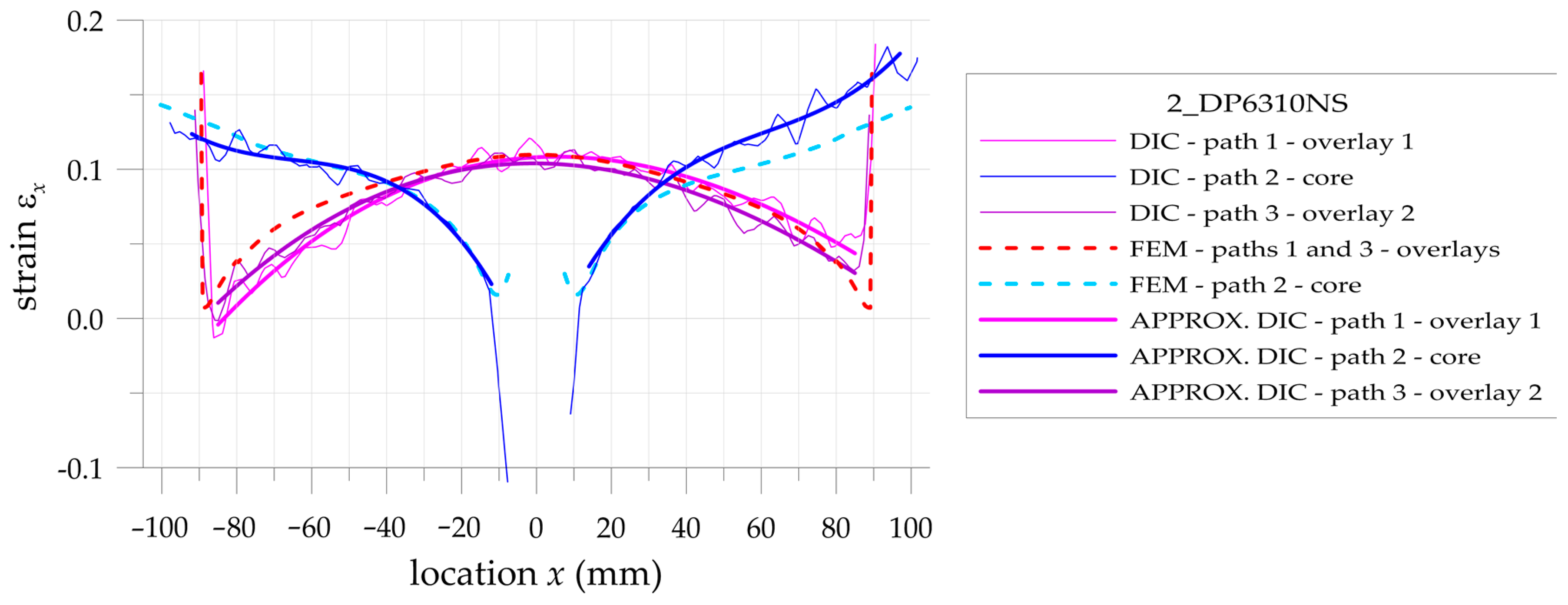 Materials 17 03561 g019