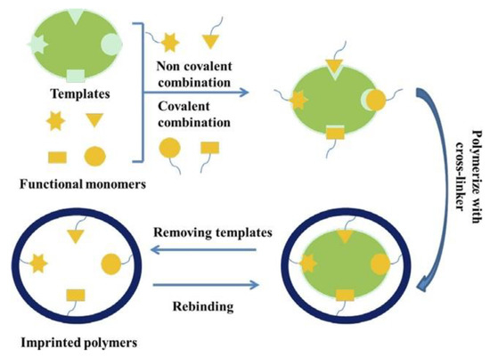 Research Progress on Metal Ion Recovery Based on Membrane Research Progress on Metal Ion Recovery Based on Membrane