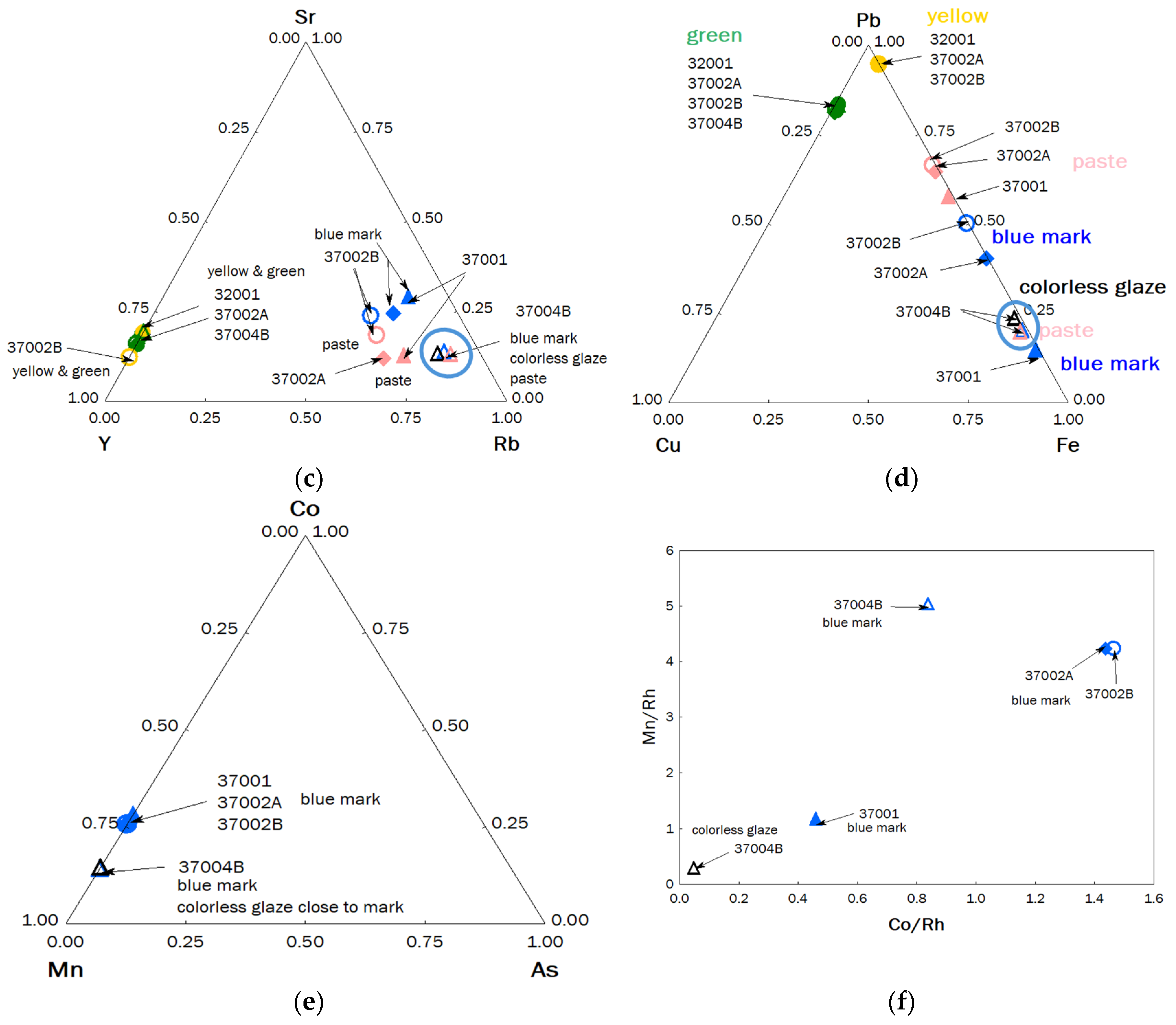 Materials 17 03566 g007b