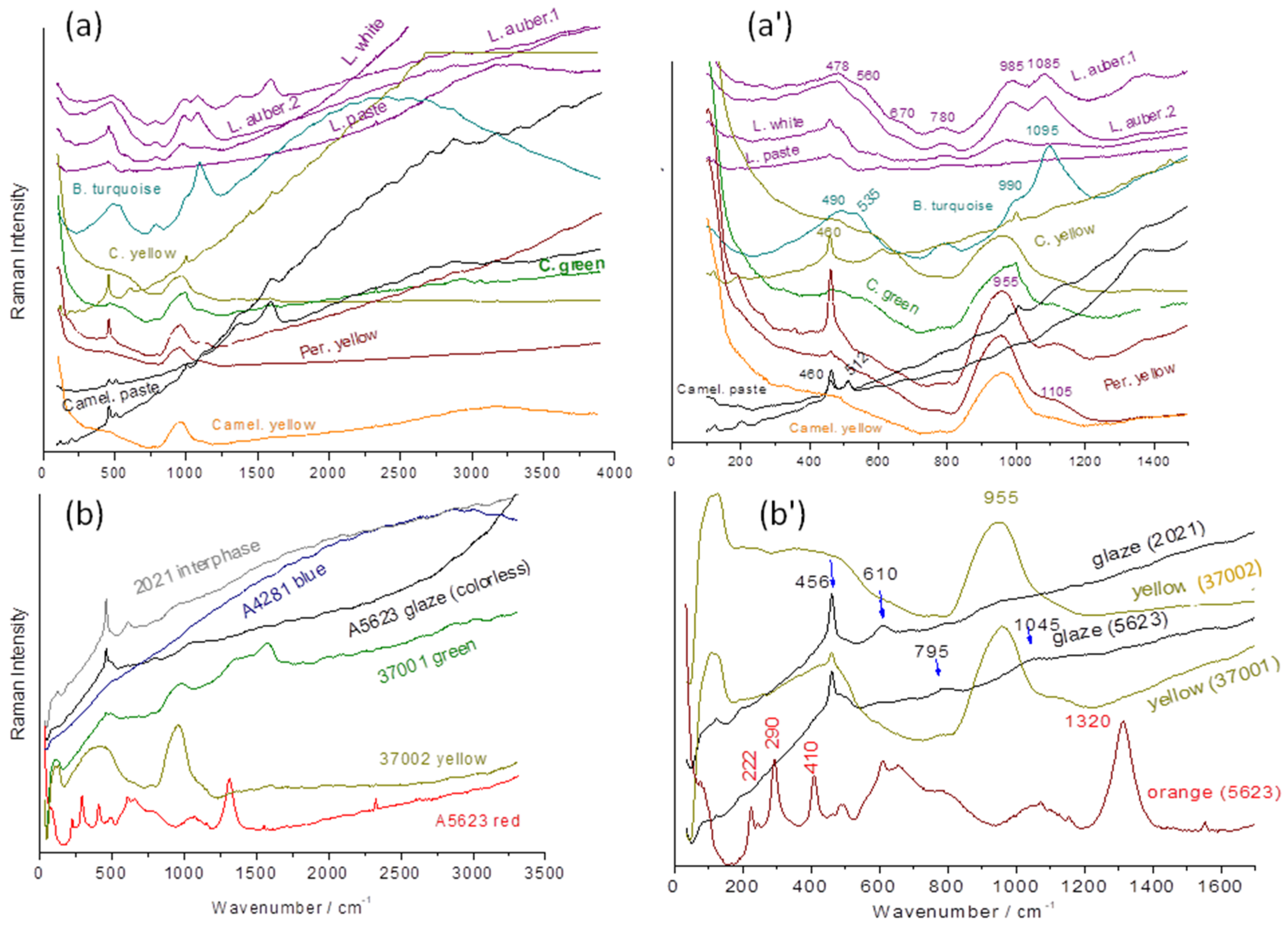 Materials 17 03566 g010