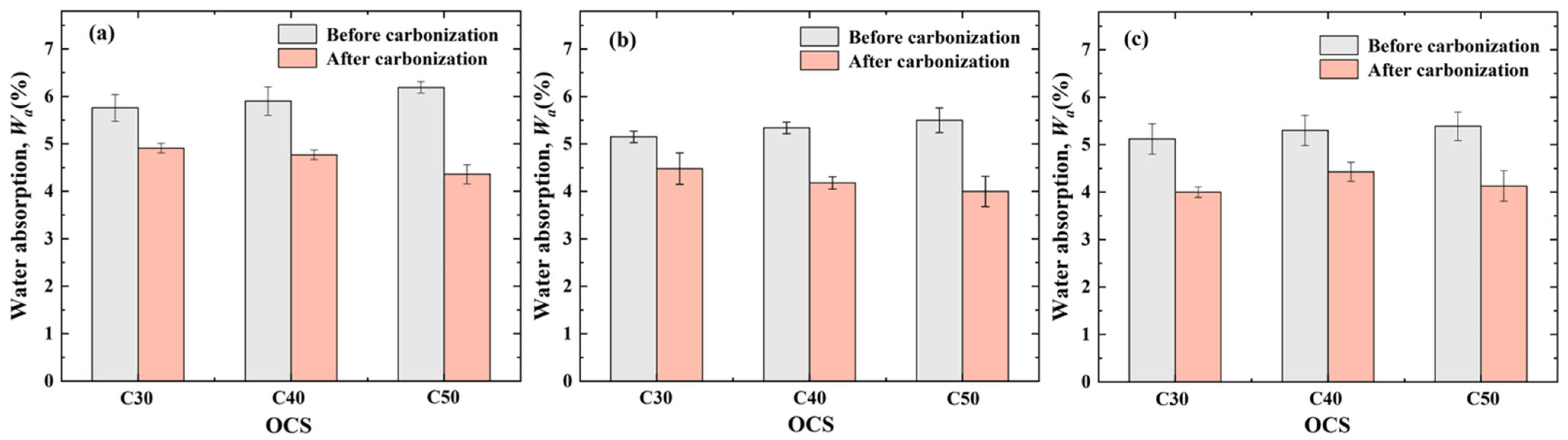 Materials 17 03567 g005