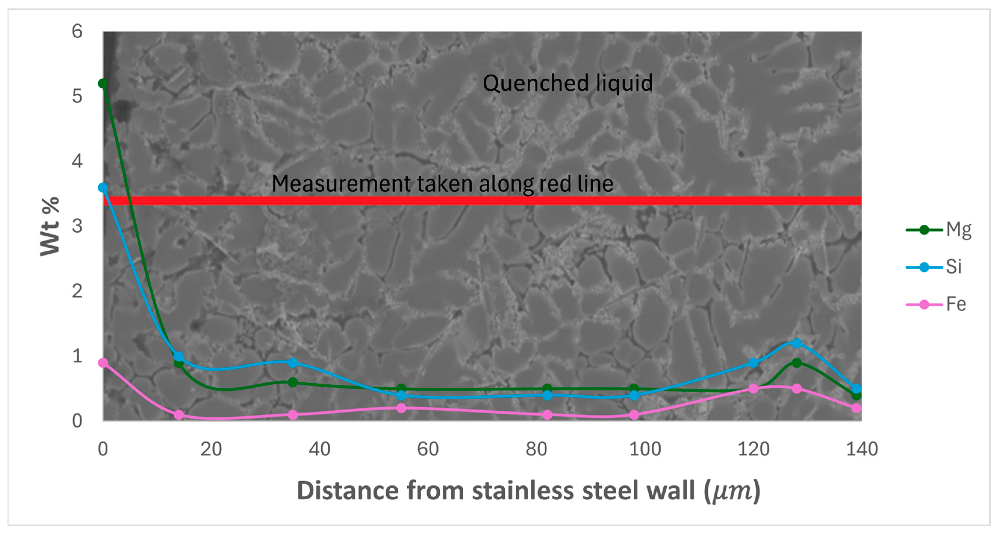 Materials 17 03583 g006