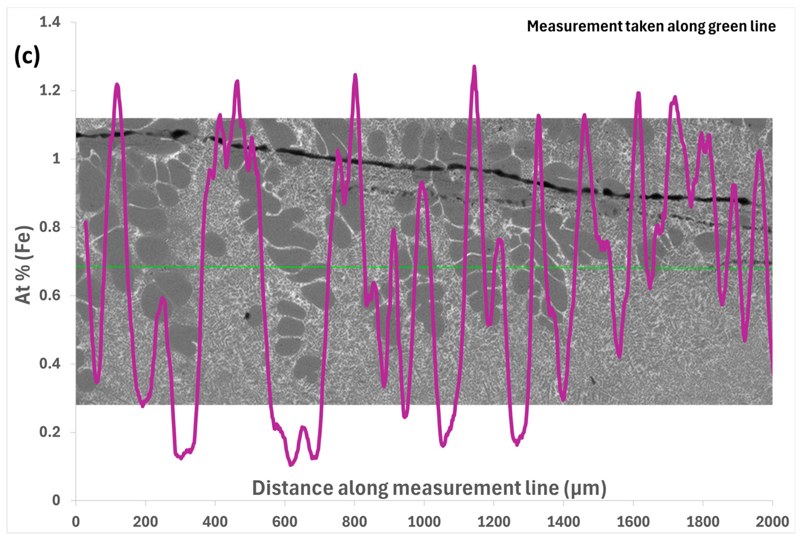 Materials 17 03583 g014b