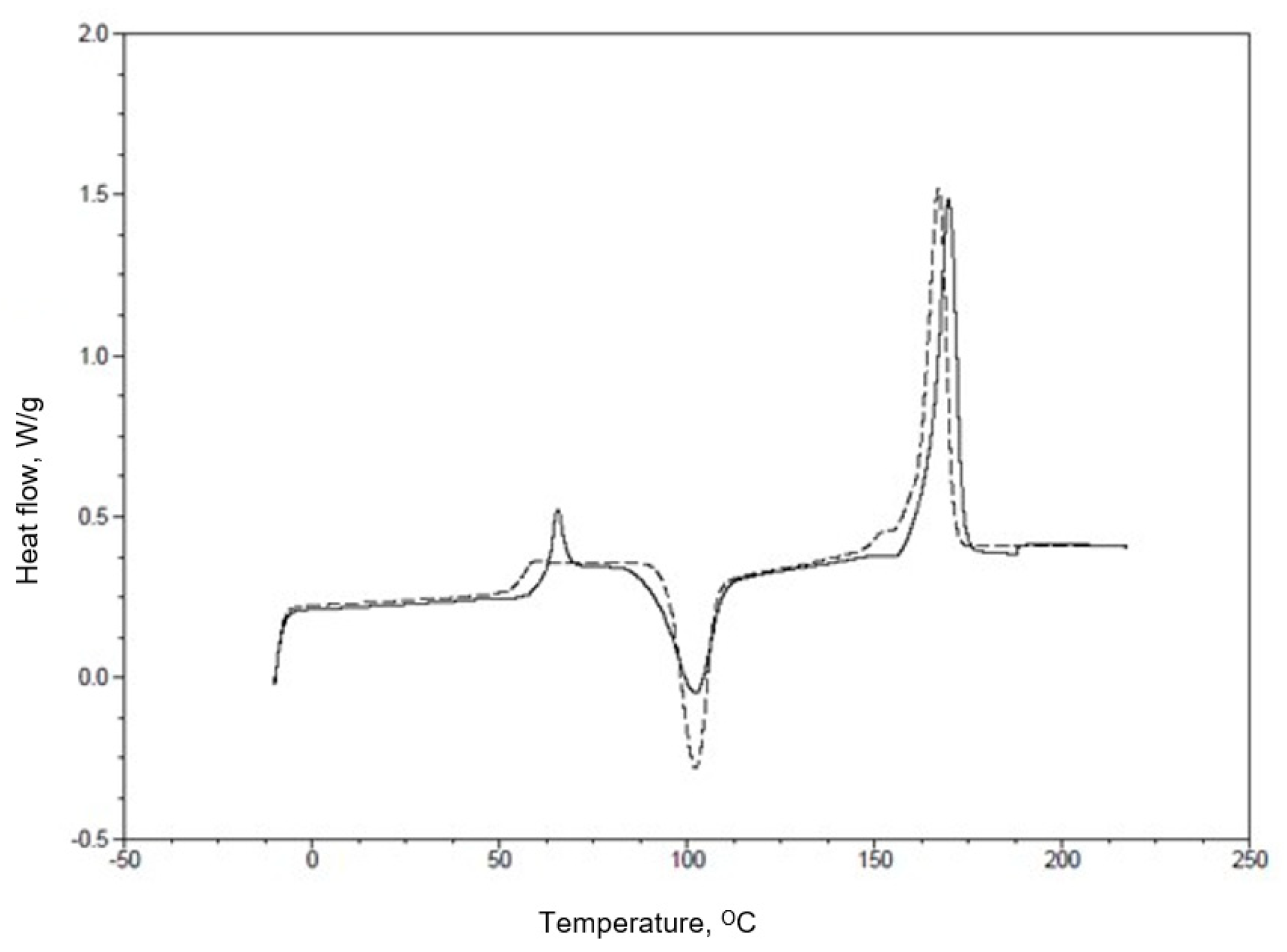 Materials 17 03584 g002