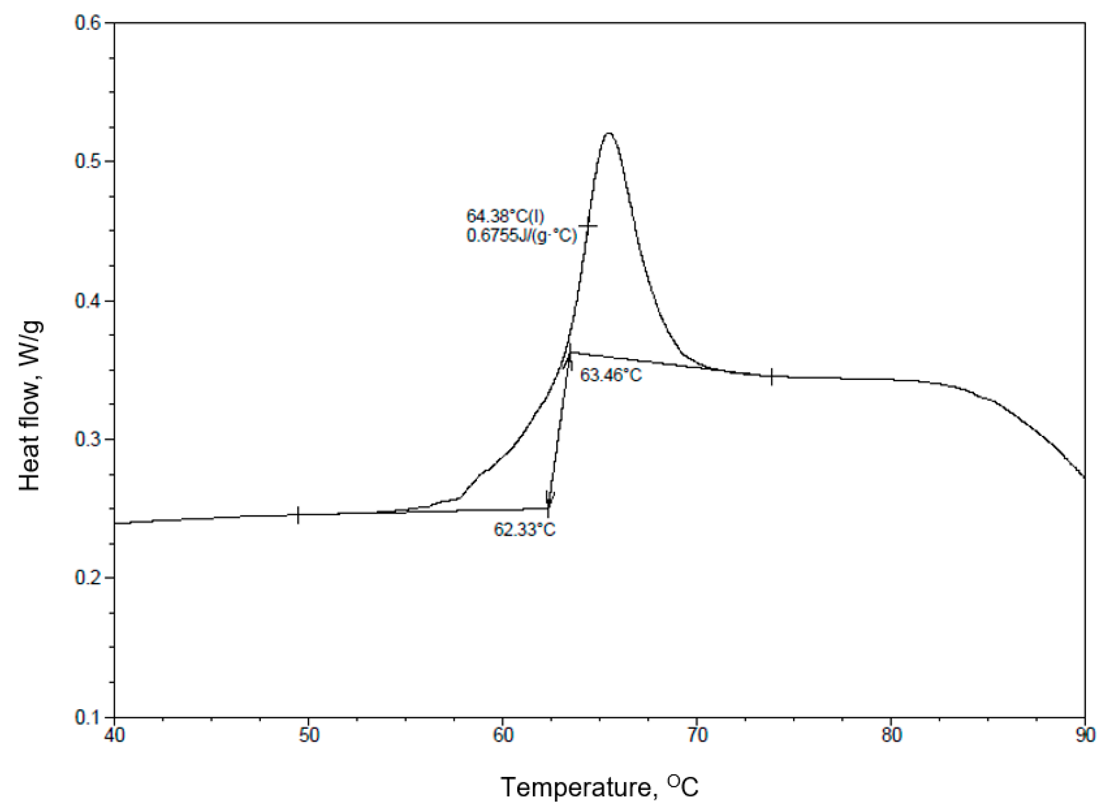 Materials 17 03584 g003