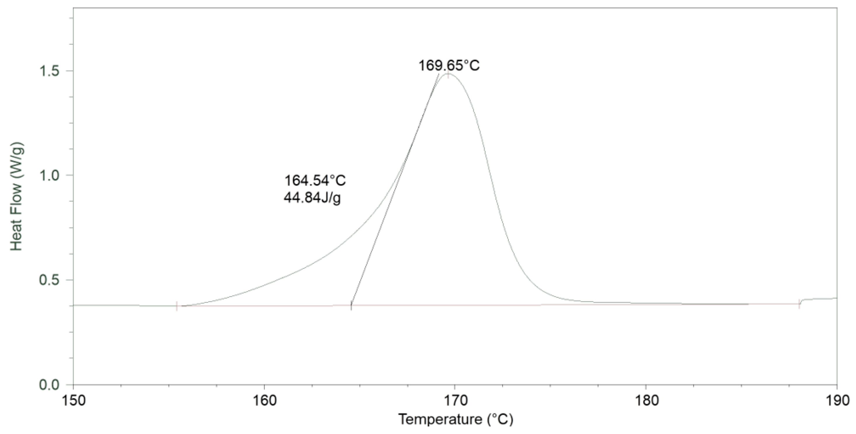 Materials 17 03584 g005