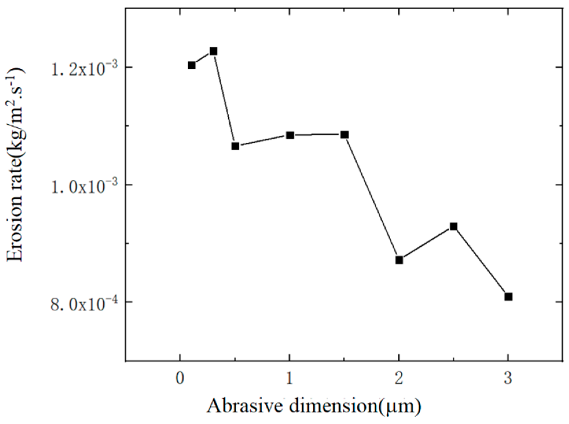 Materials 17 03585 g008