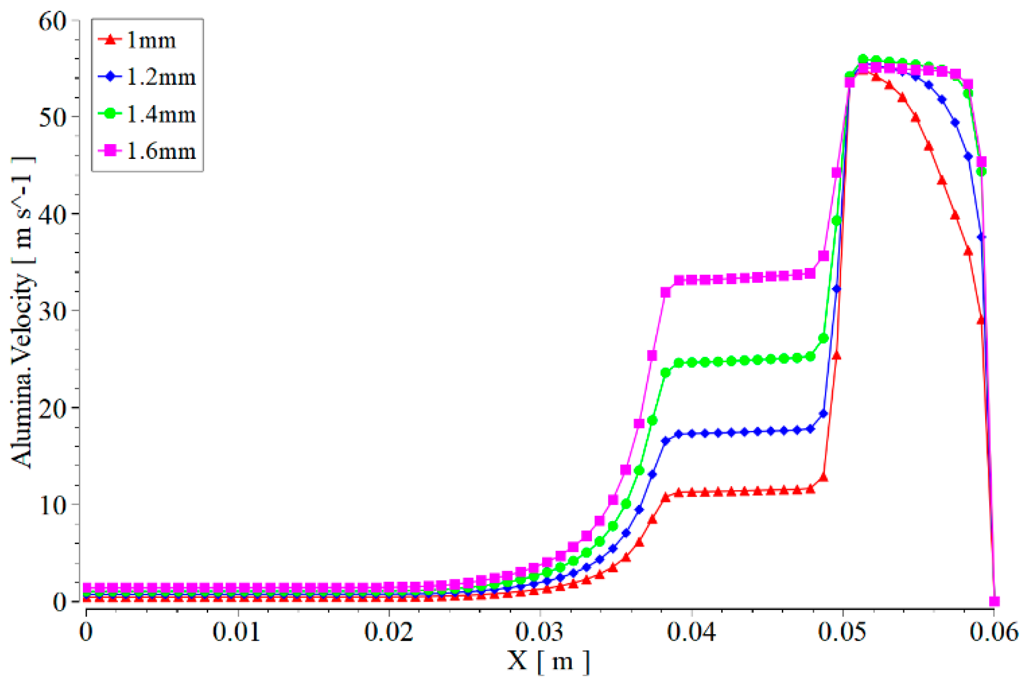 Materials 17 03585 g012