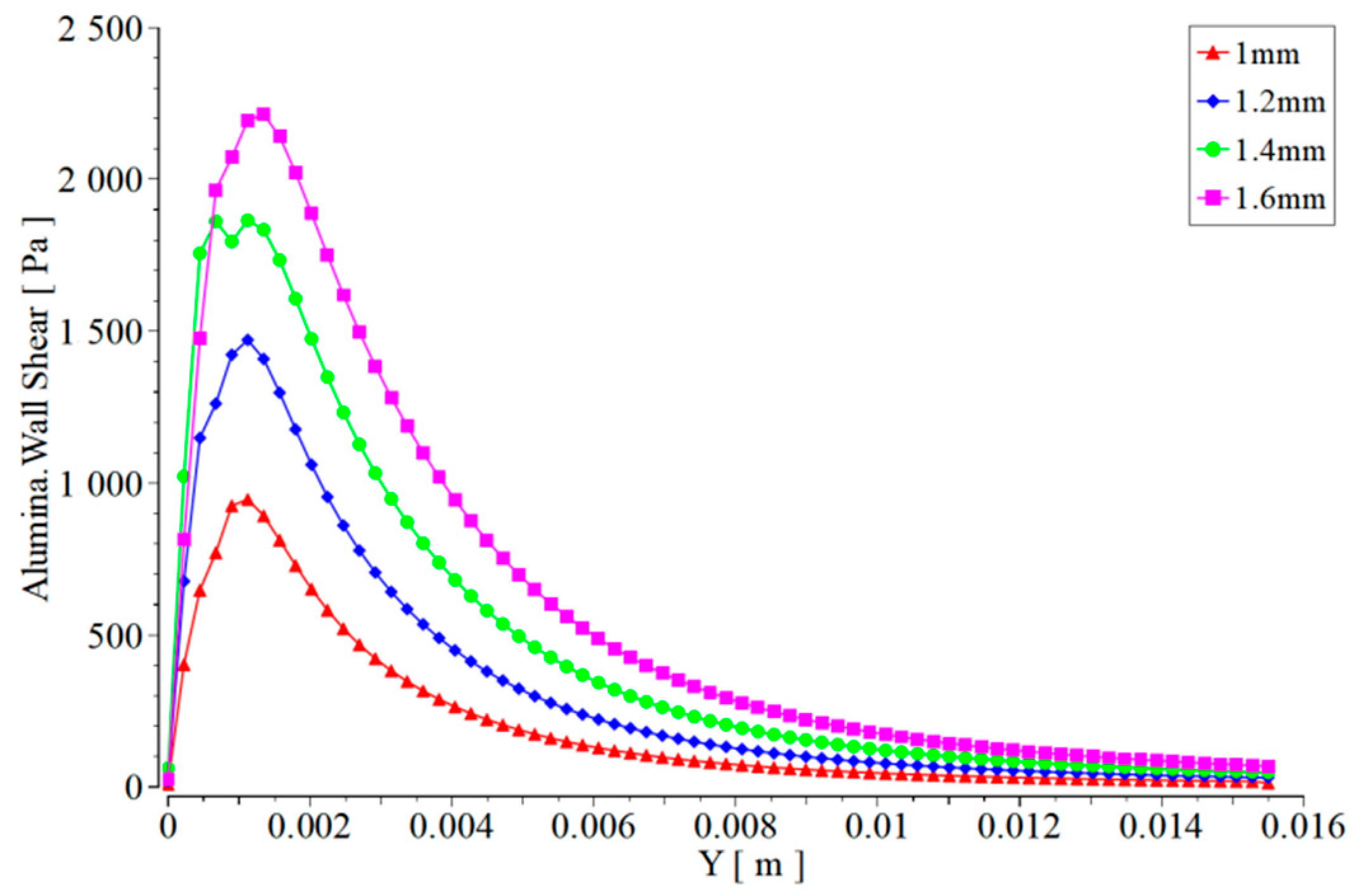 Materials 17 03585 g014