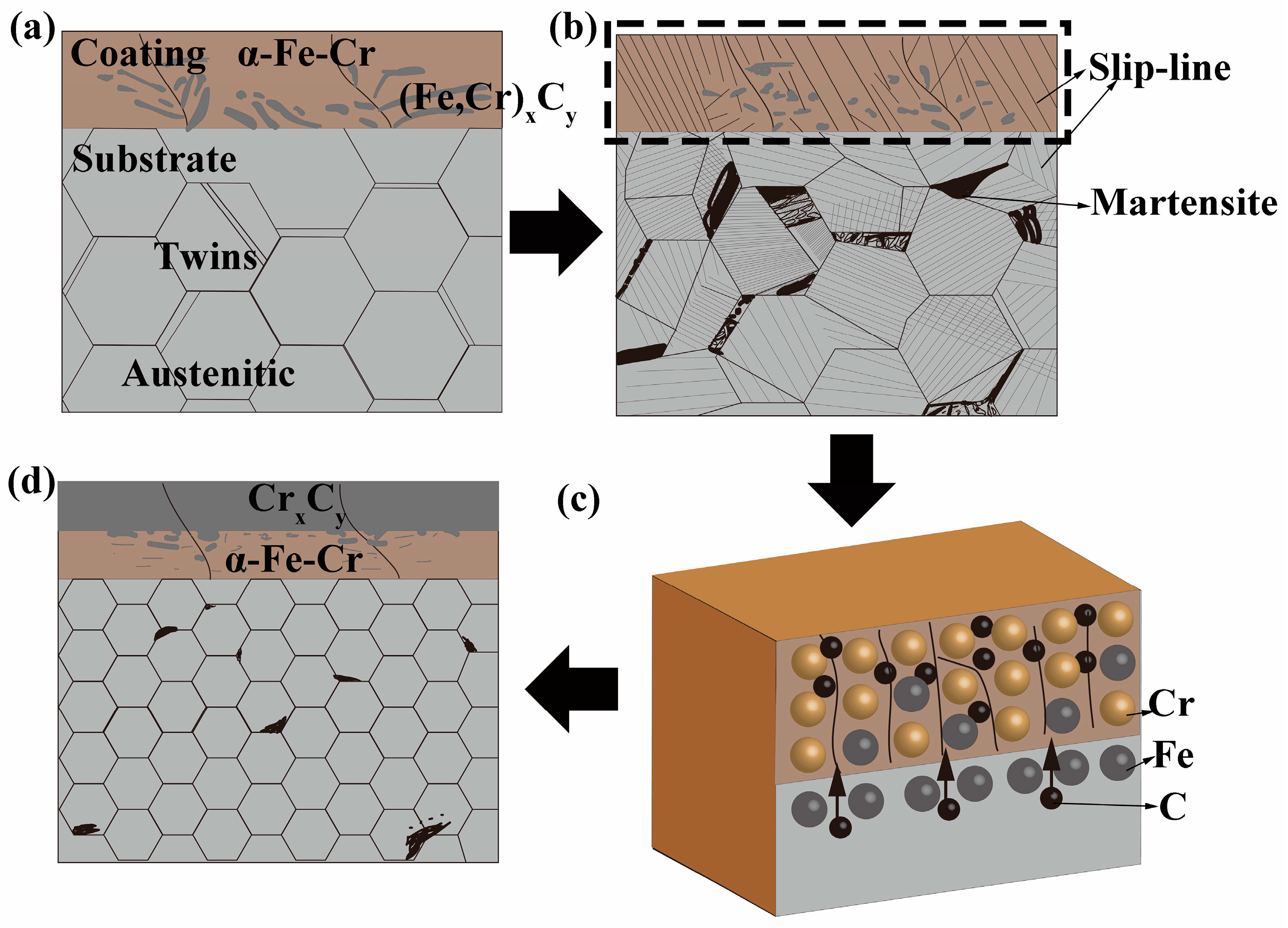 Materials 17 03589 g009