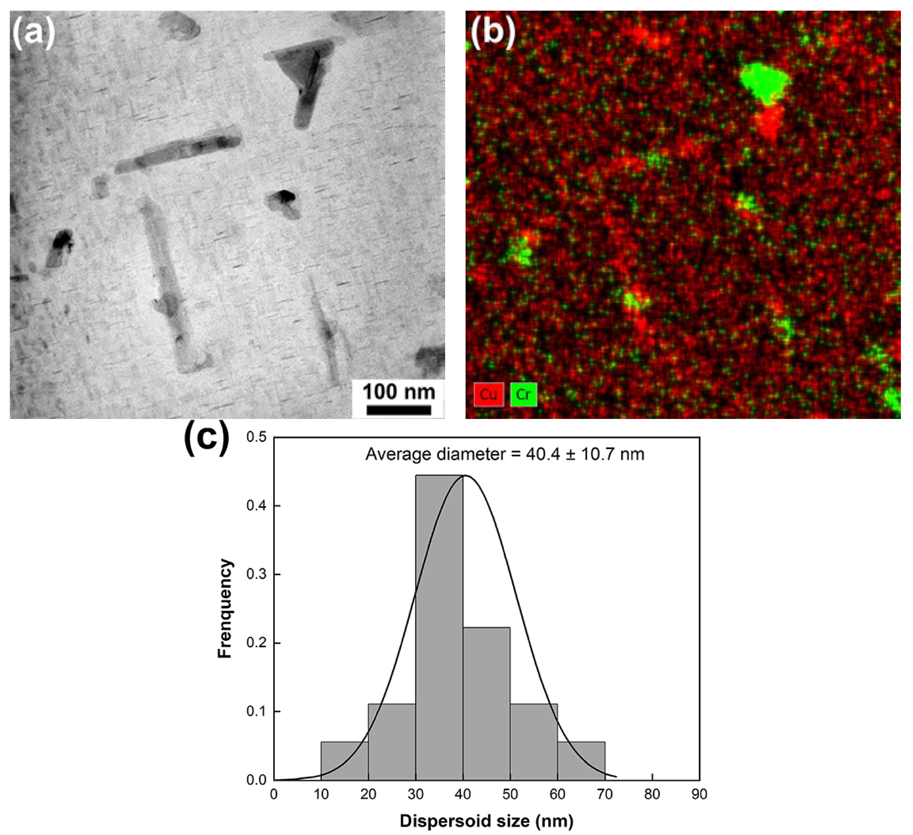 Materials 17 03607 g005