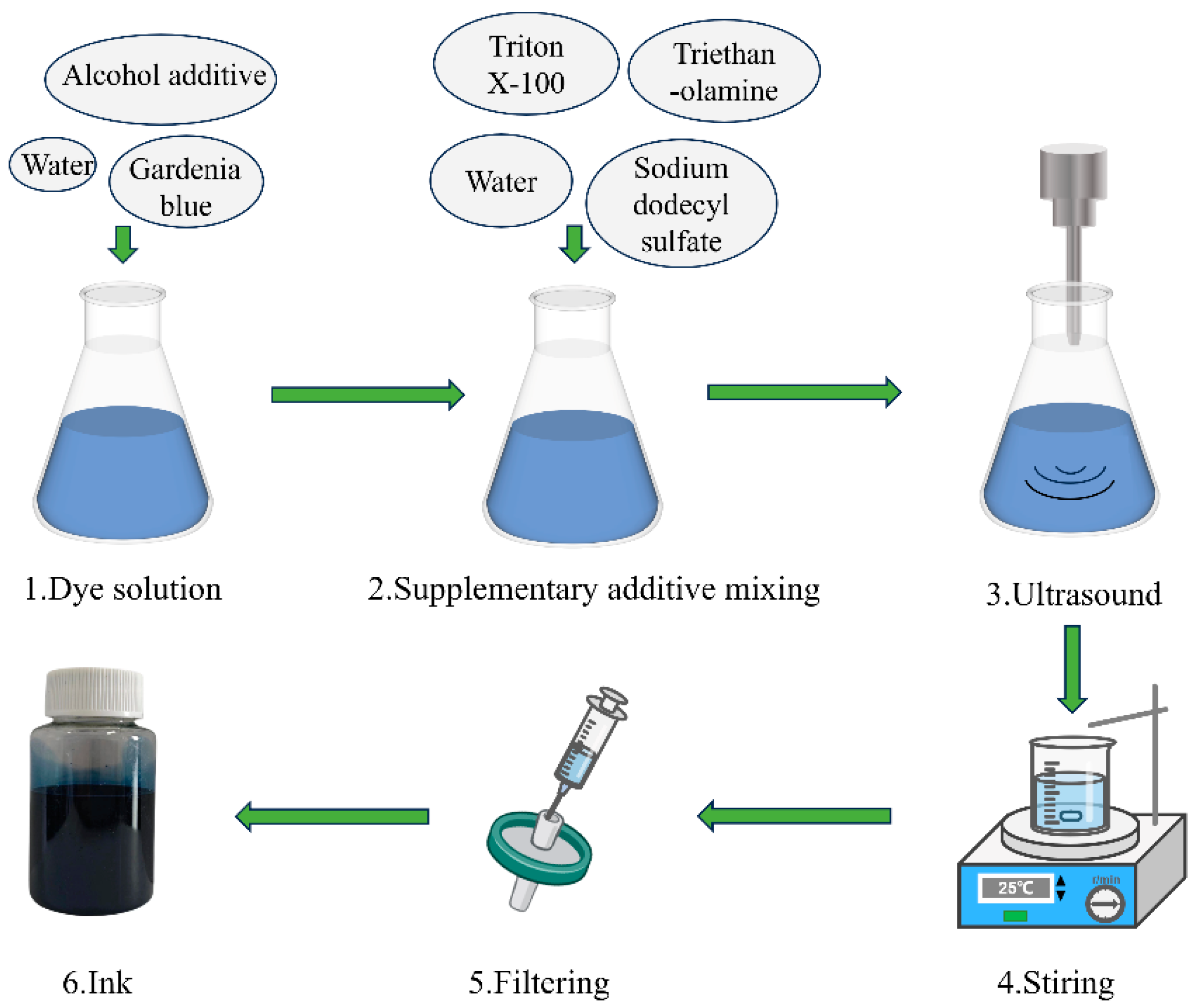 Materials 17 03611 g002