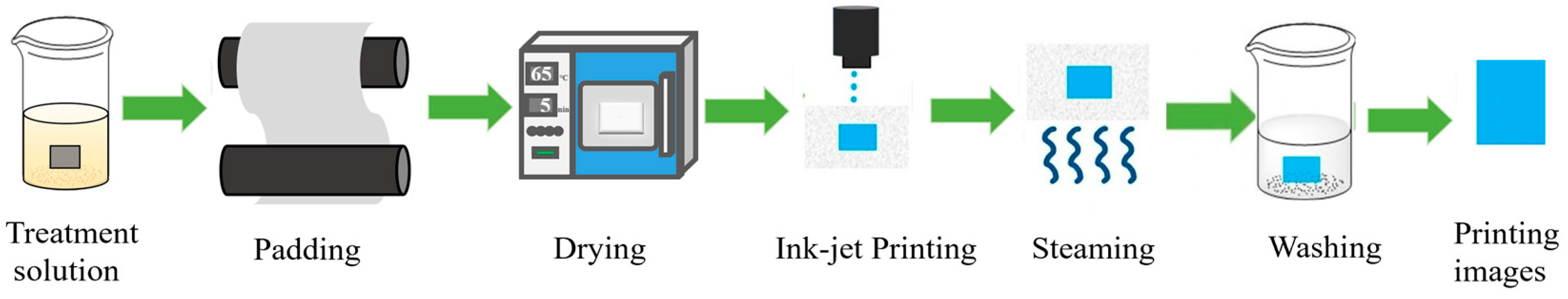 Materials 17 03611 g003