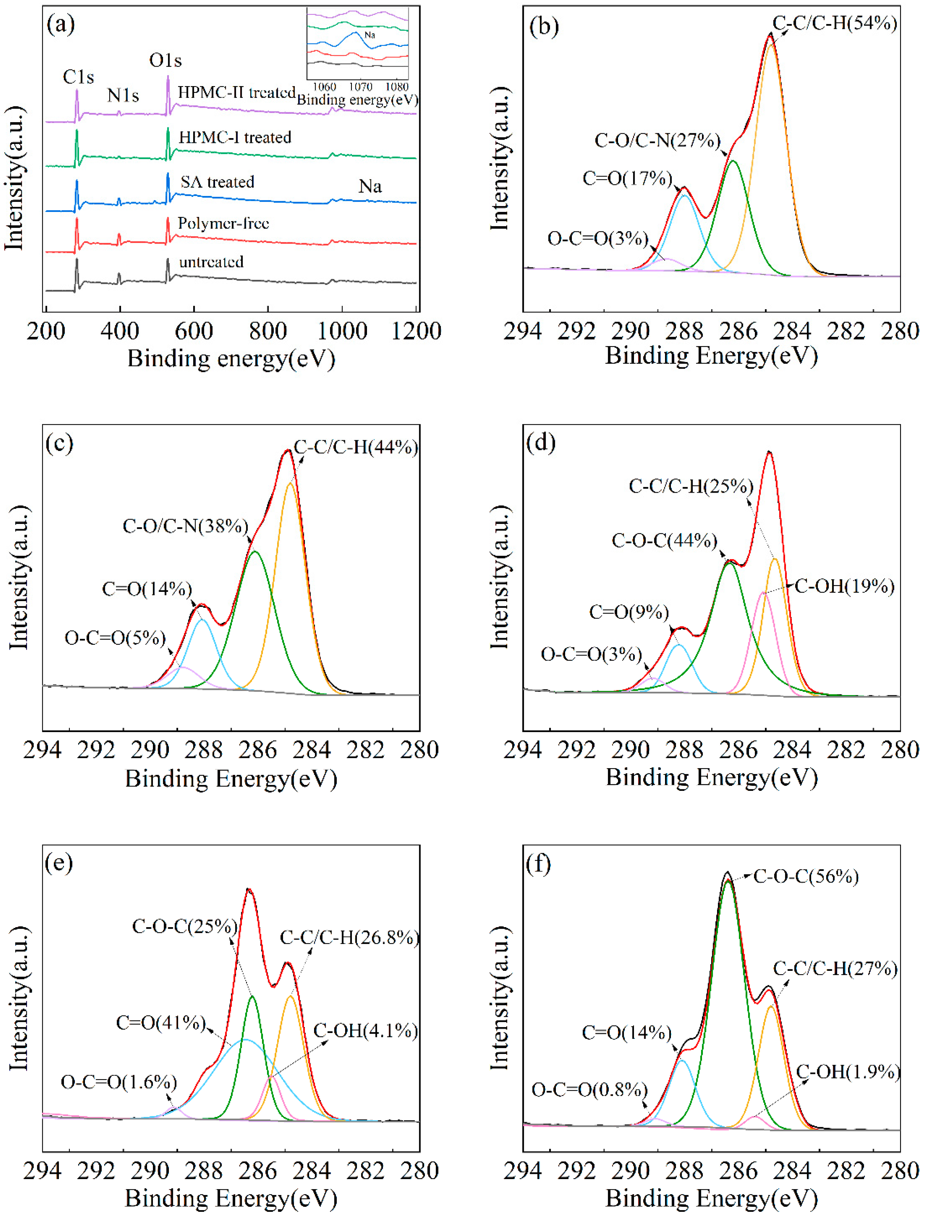 Materials 17 03611 g007