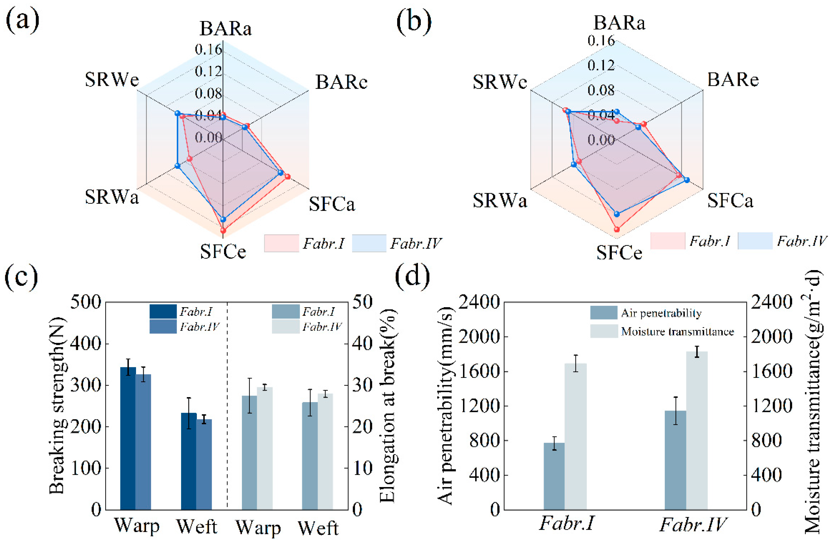 Materials 17 03611 g012