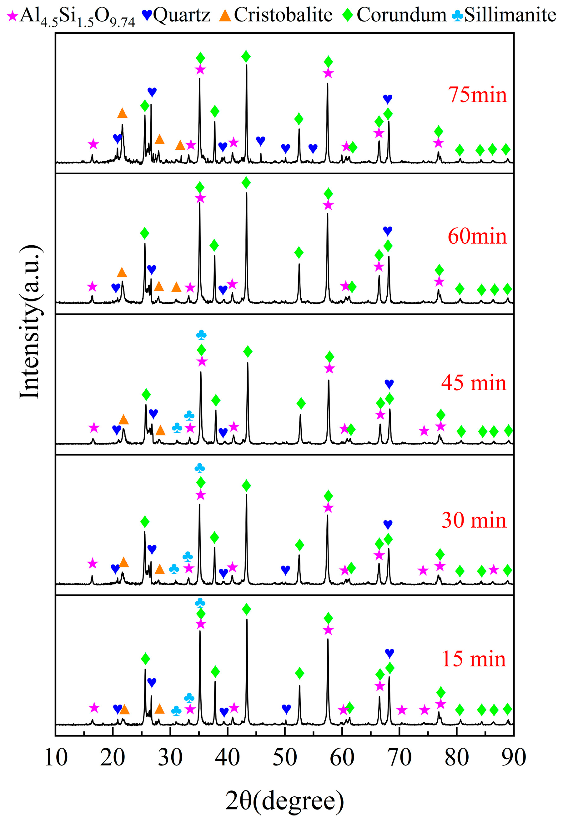 Materials 17 03613 g005