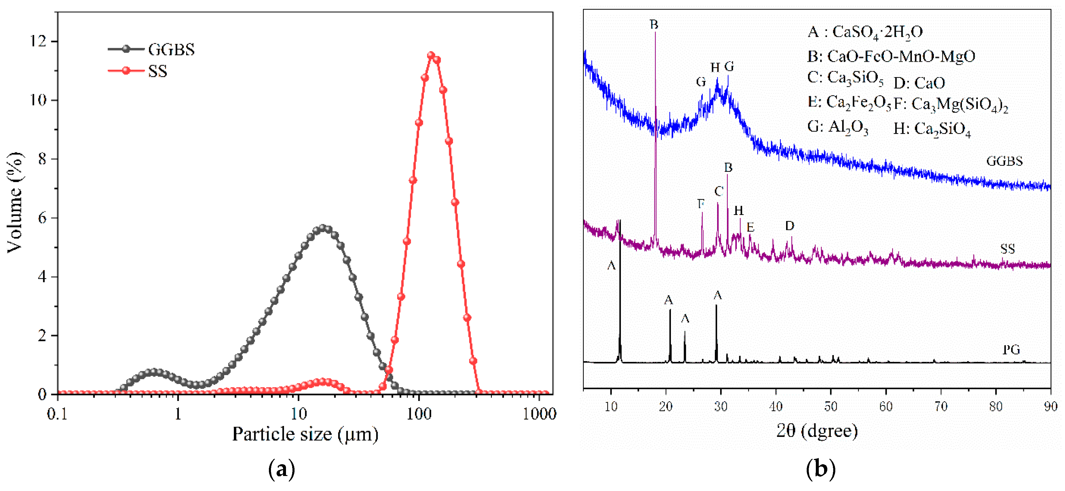 Materials 17 03618 g003