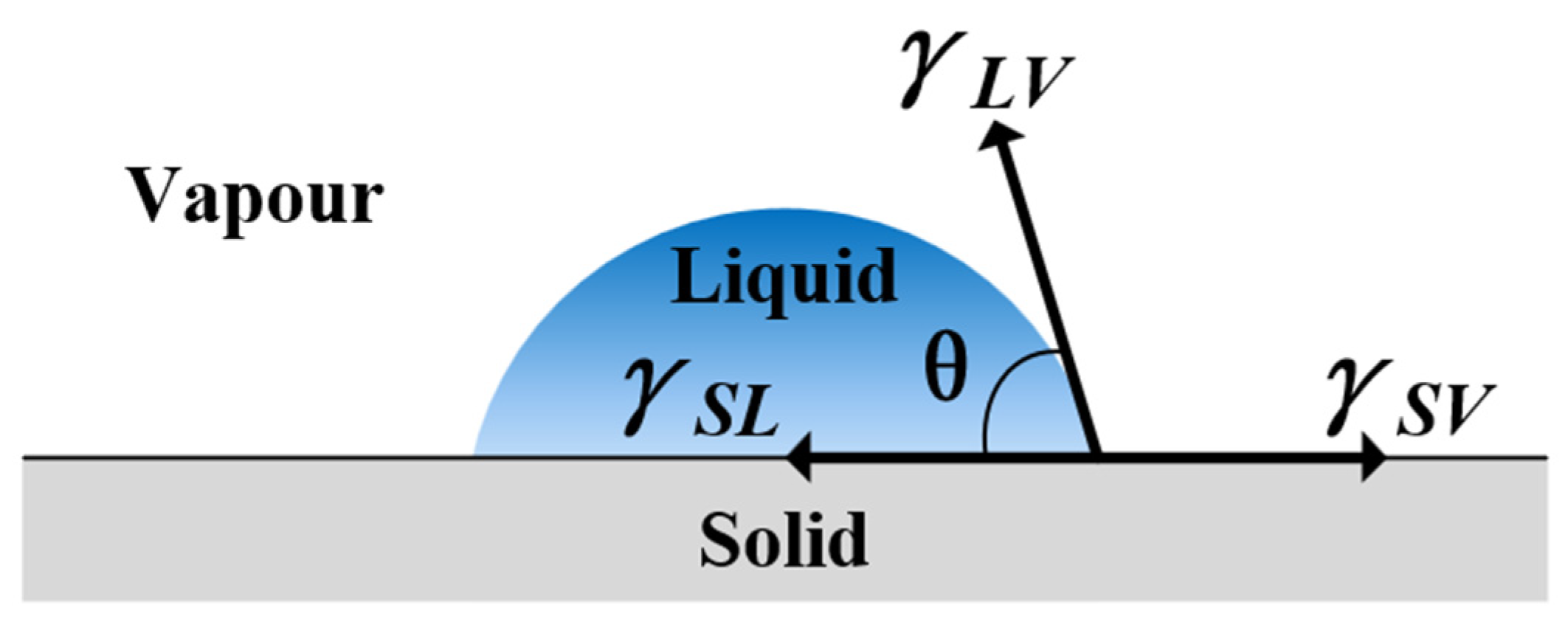 Materials 17 03621 g003