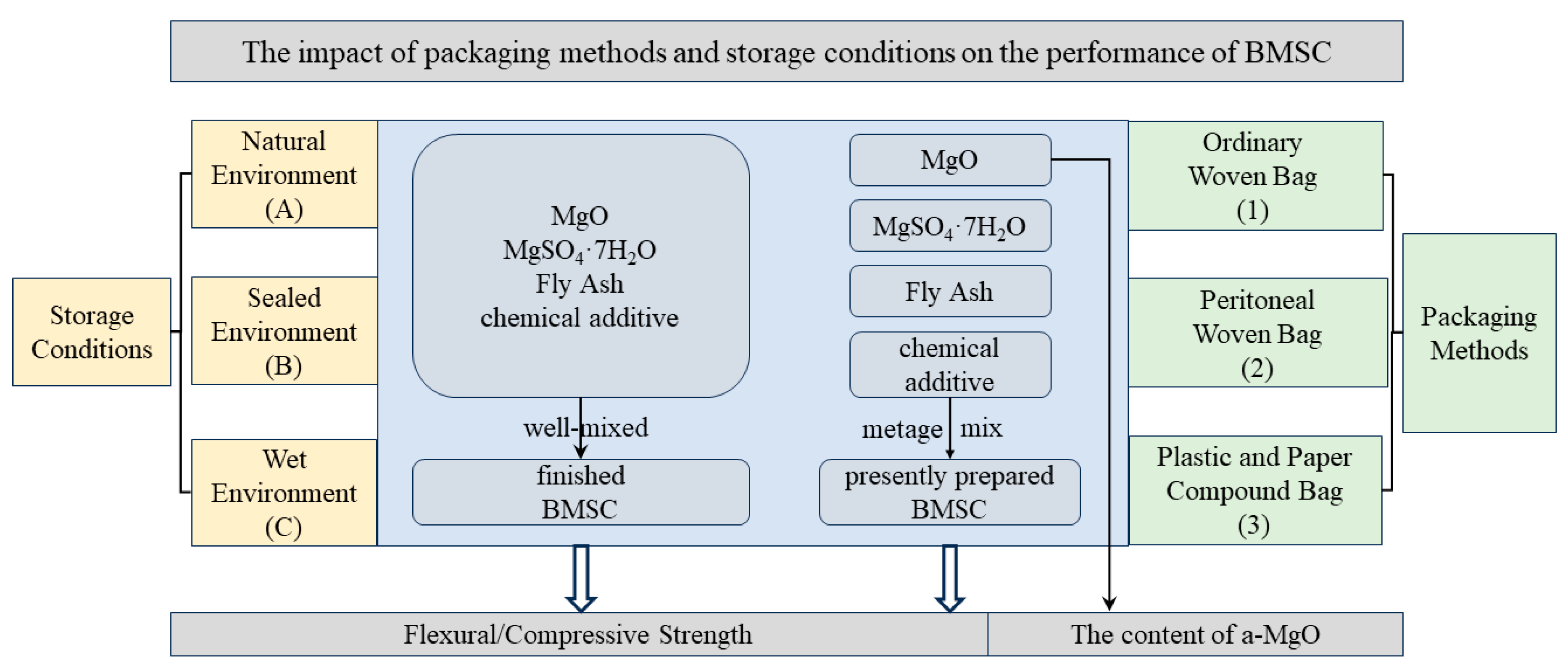Materials 17 03628 g001