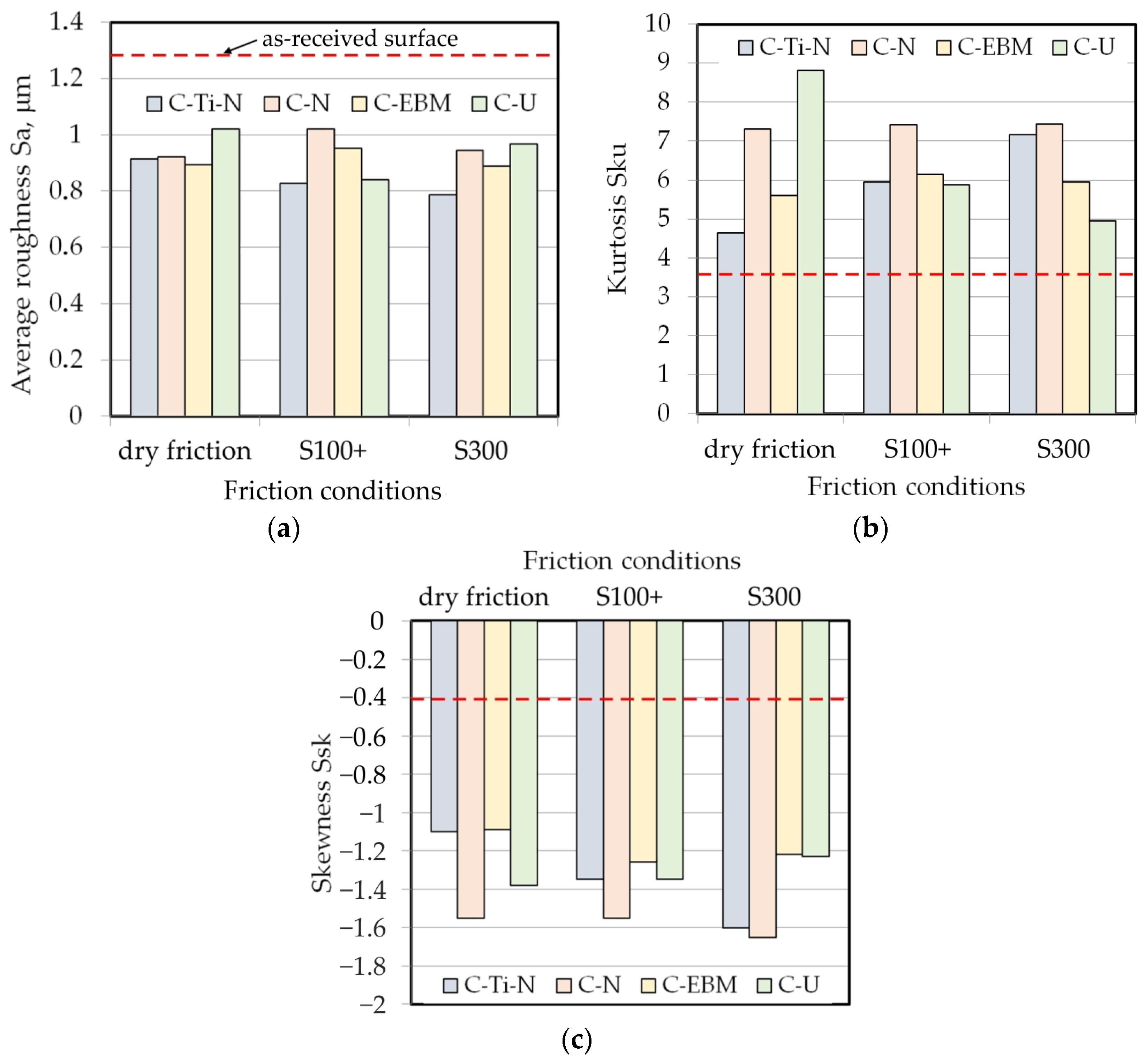 Materials 17 03631 g010 Materials 17 03631 g010