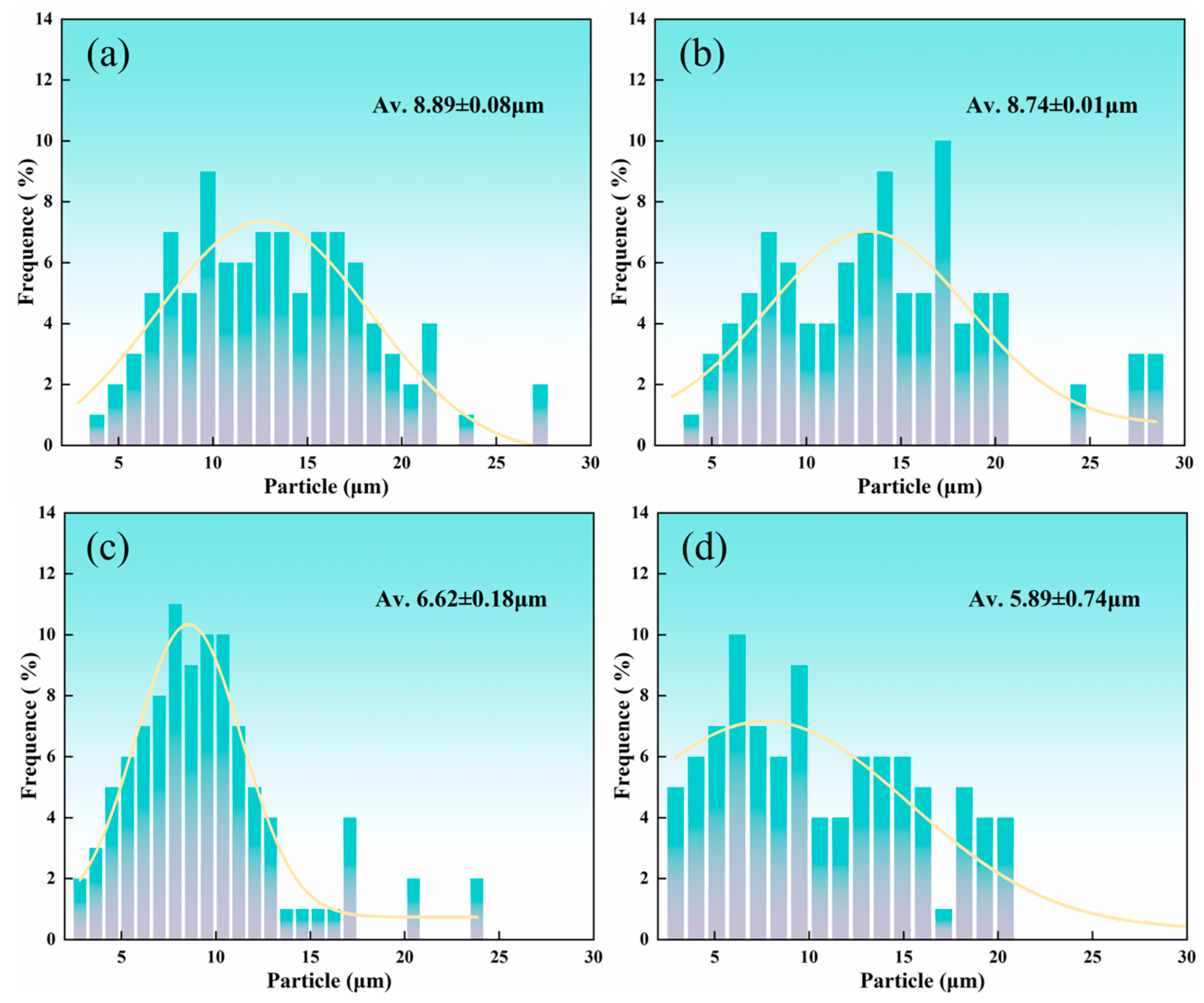 Materials 17 03639 g005