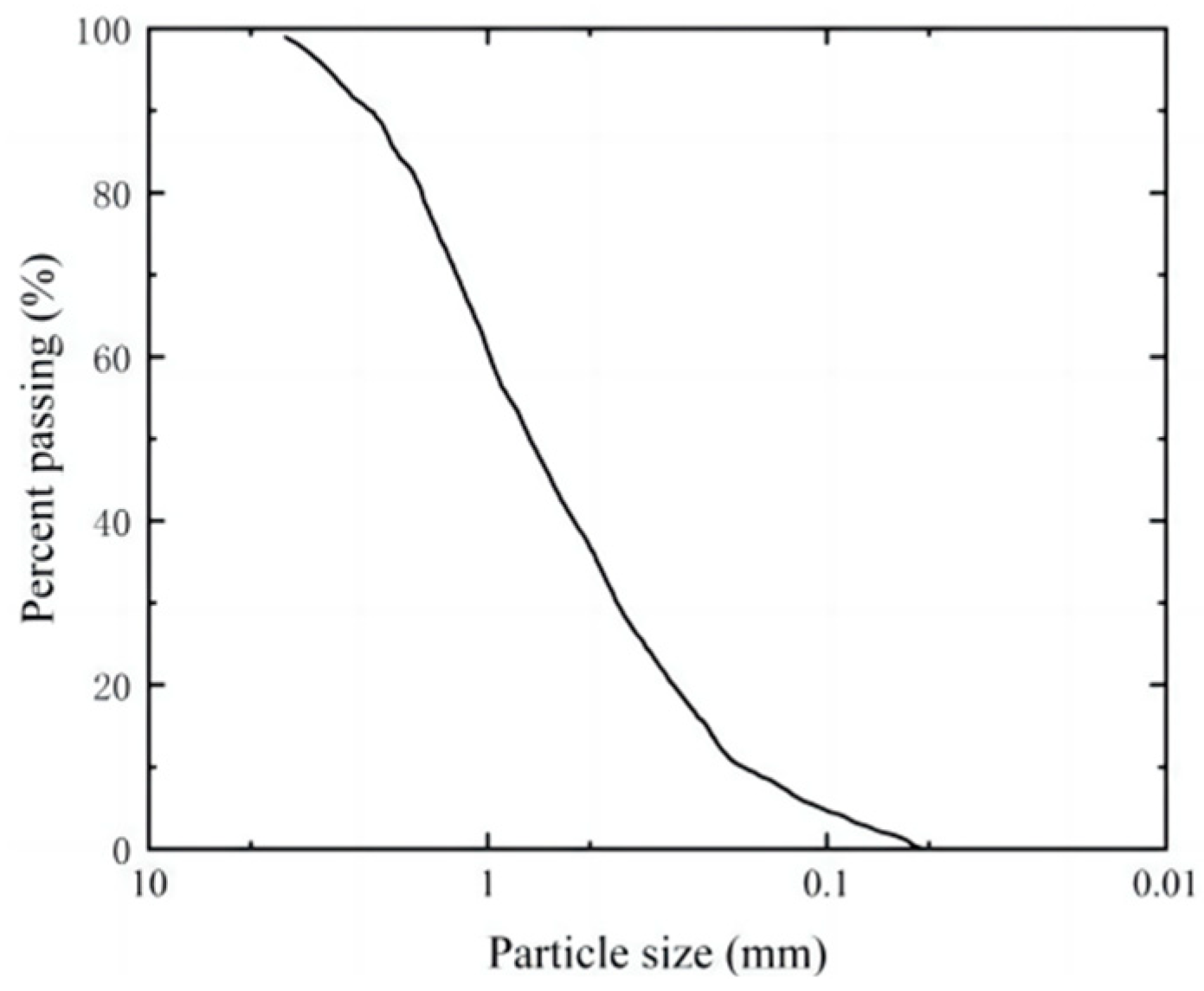 Materials 17 03642 g001