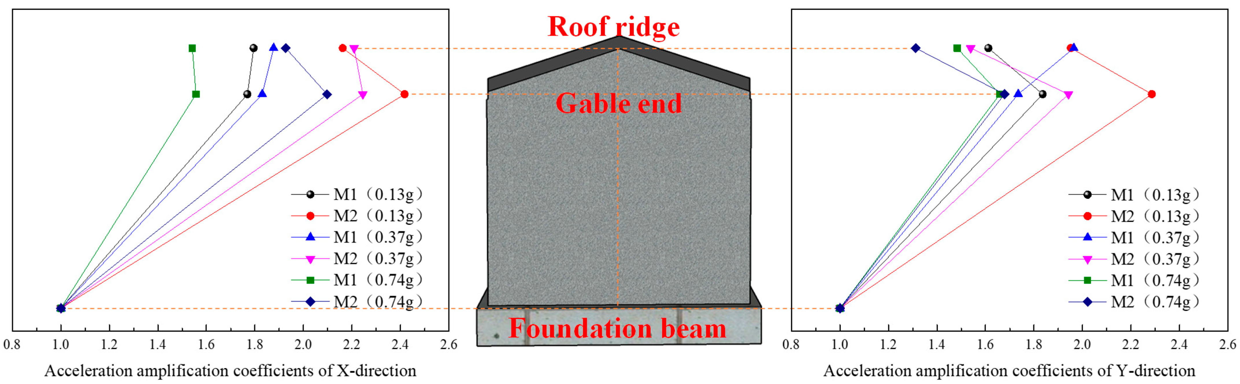 Materials 17 03644 g017