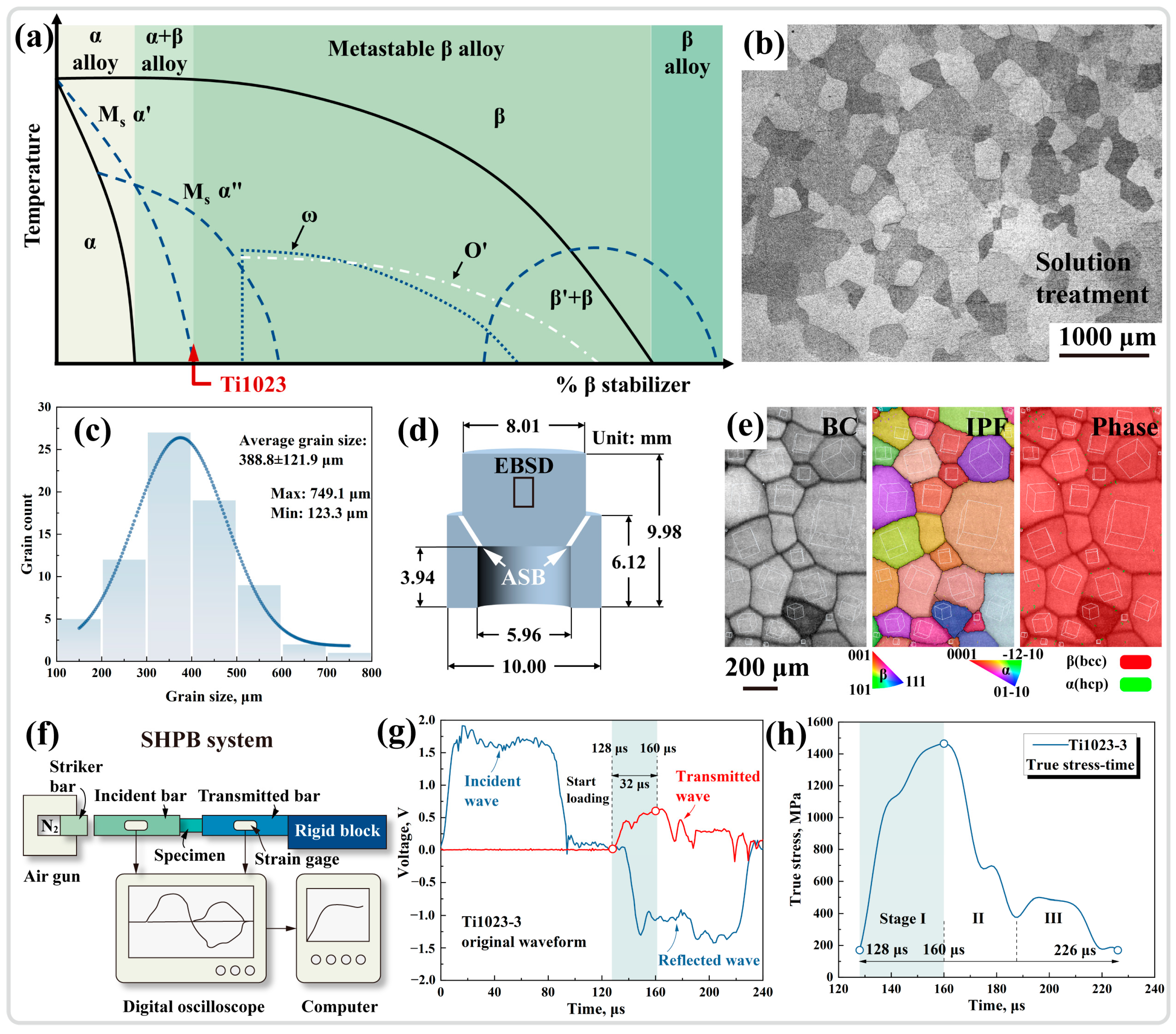 Materials 17 03645 g001