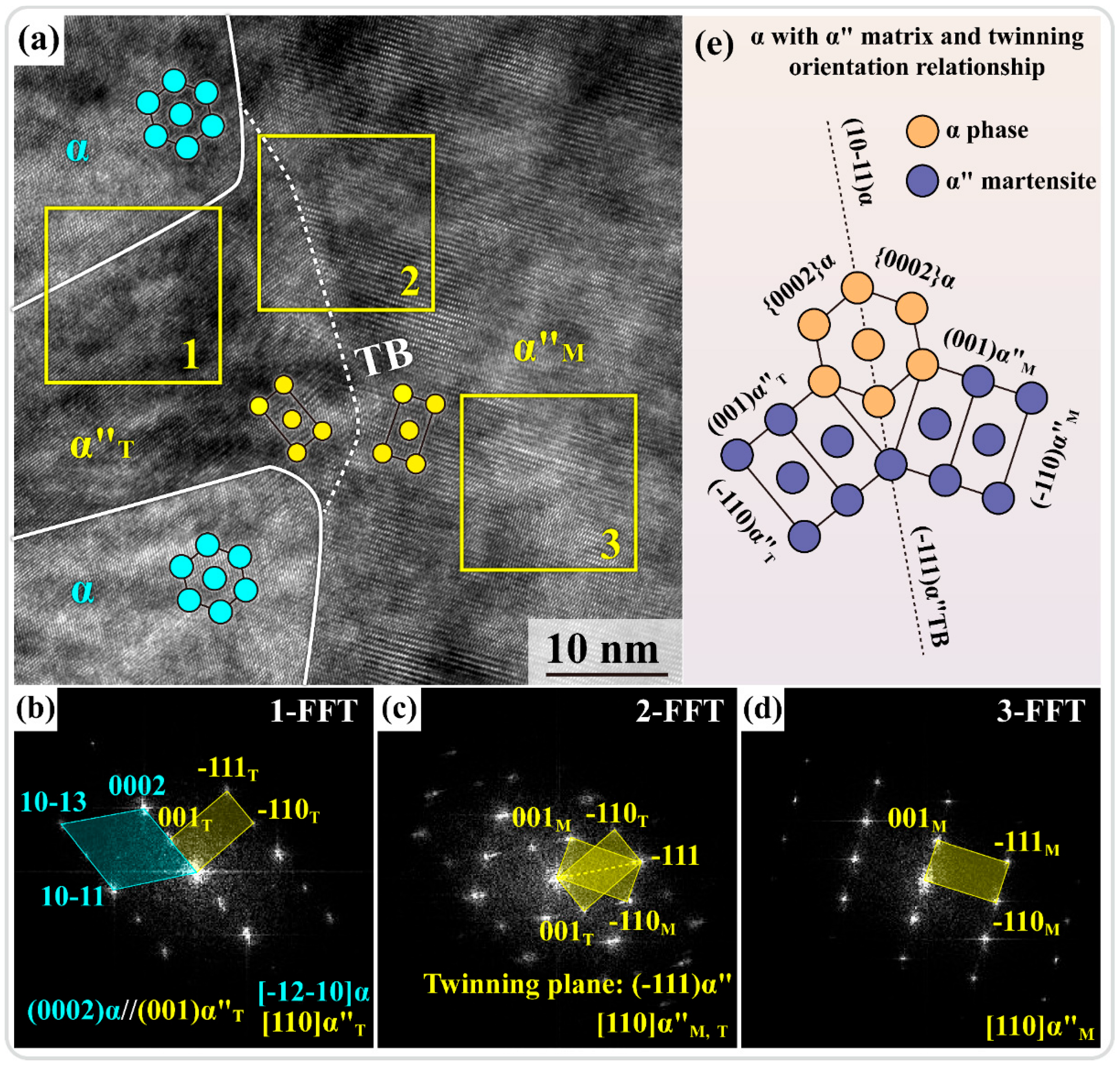 Materials 17 03645 g003