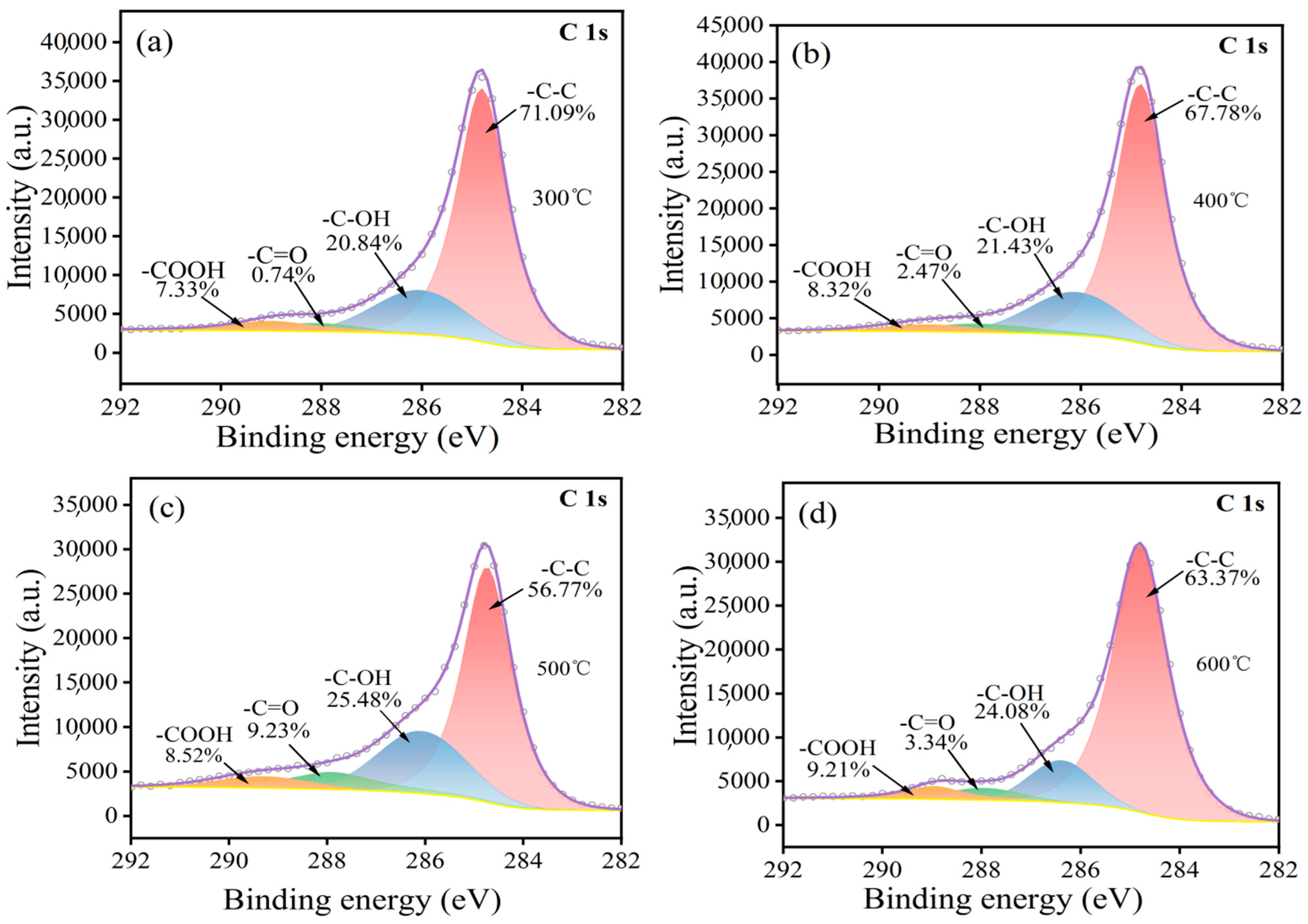 Materials 17 03650 g003