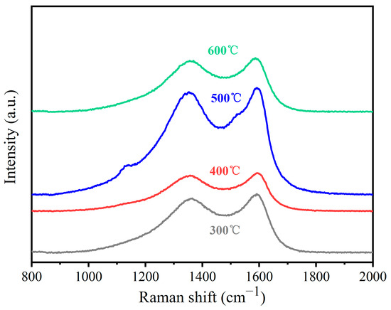 A Study on the Surface Oxidation Pretreatment and Nickel Plating