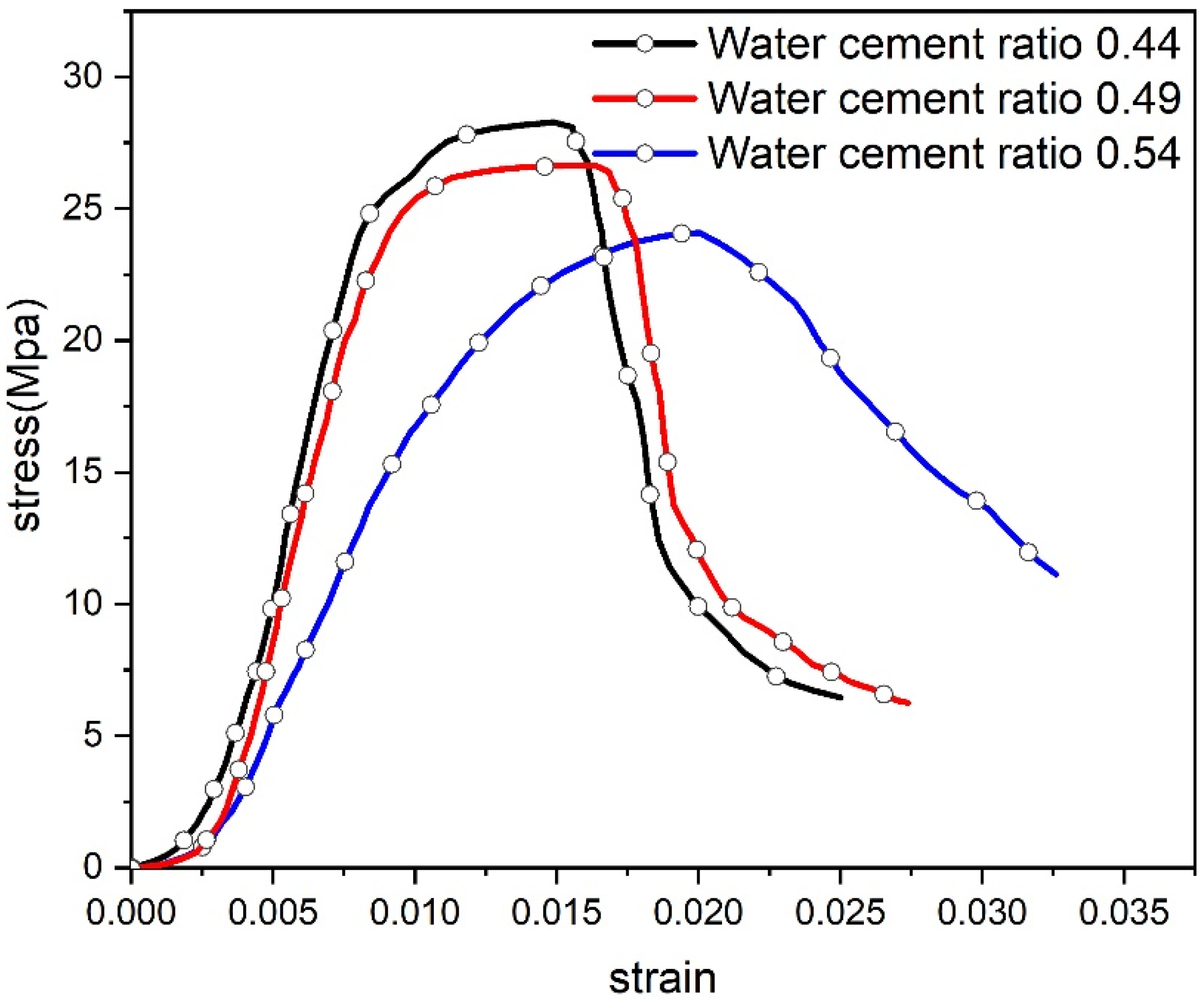 Materials 17 03651 g005
