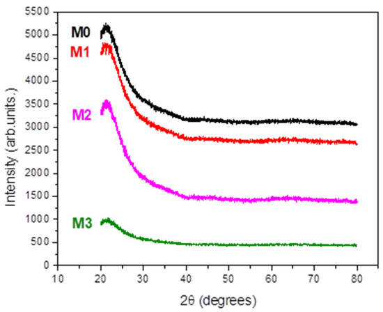 Electrical Conduction Mechanism of Mg-Doped ZrO2 Thin Films