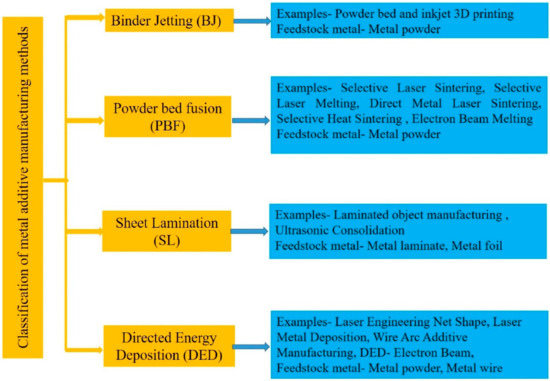 ℳ Development and Molecular Cytogenetic Characterization of